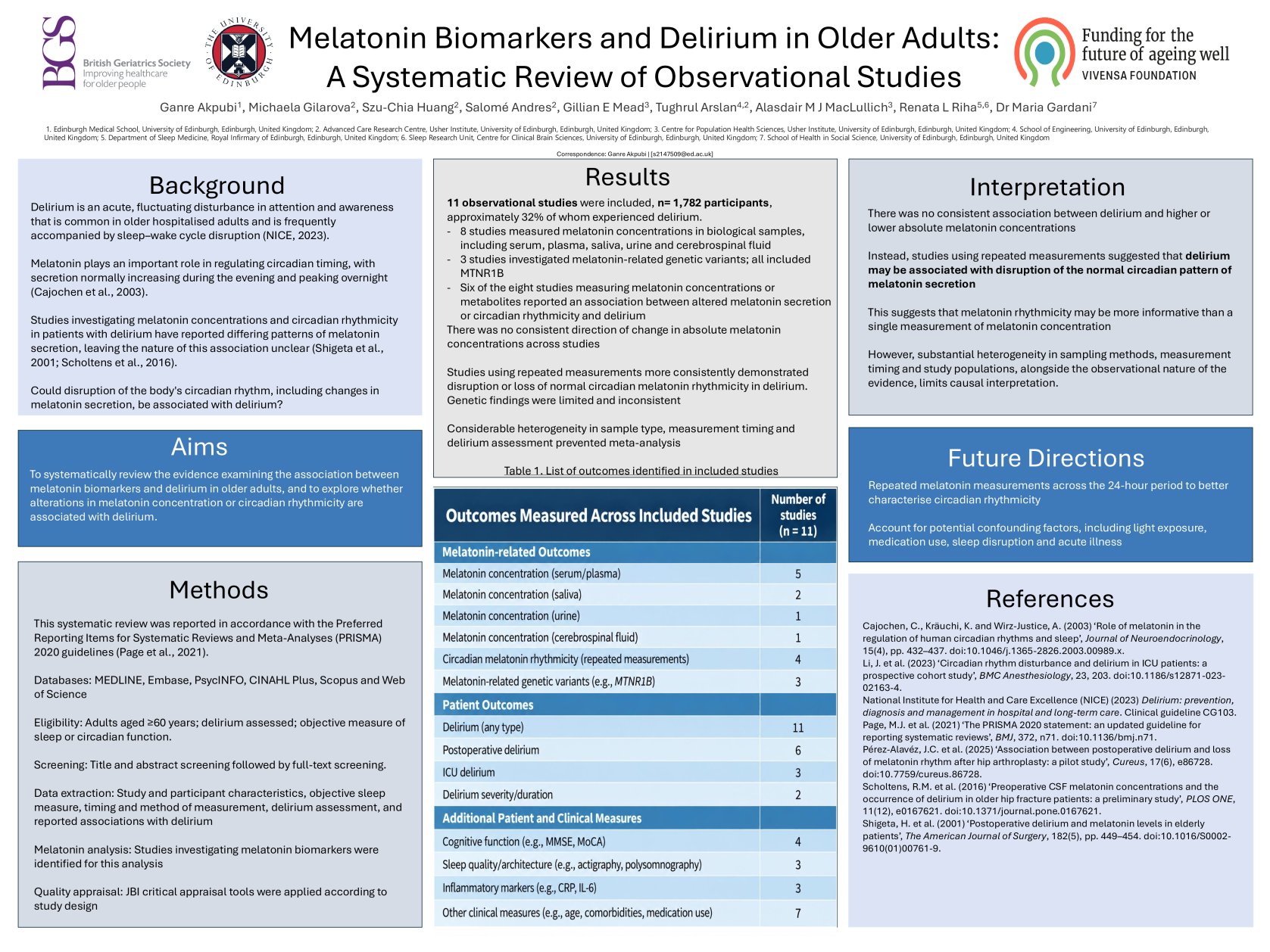 Melatonin Biomarkers and Delirium in Older Adults: A Systematic Review of Observational Studies​ poster preview image