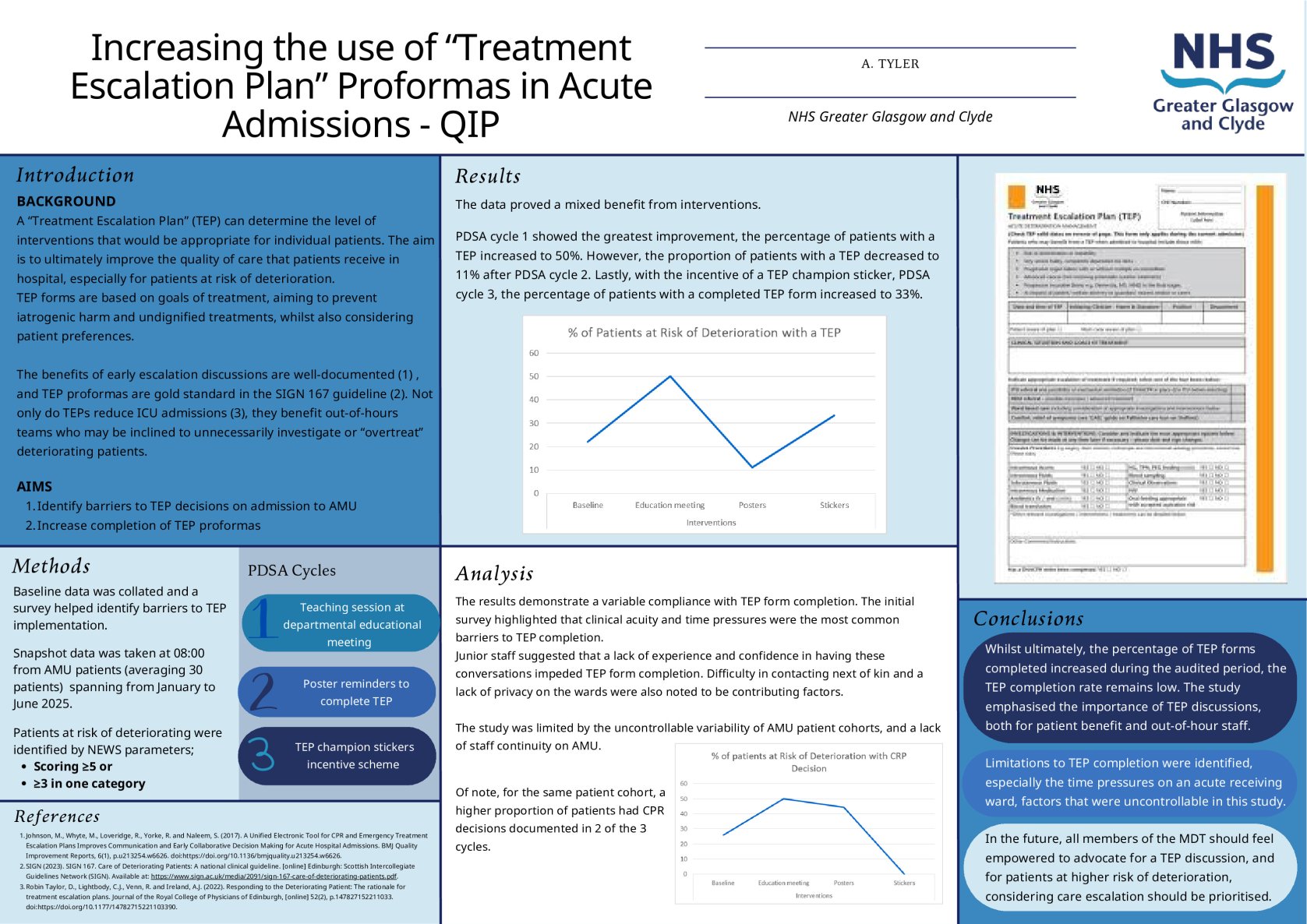 Increasing the use of "Treatment Escalation Plan" Proformas in Acute Admissions - QIP poster preview image