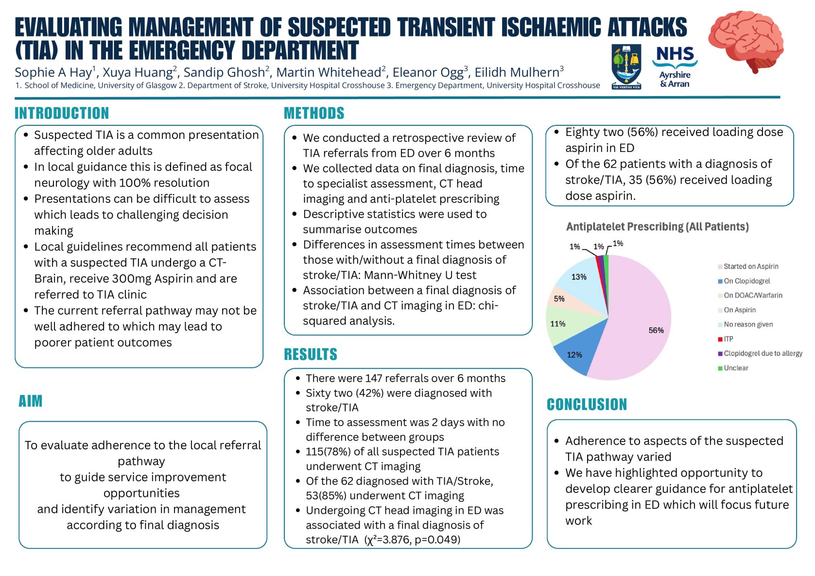 Evaluating Management of Suspected Transient Ischaemic Attacks (TIA) in the Emergency Department poster preview image