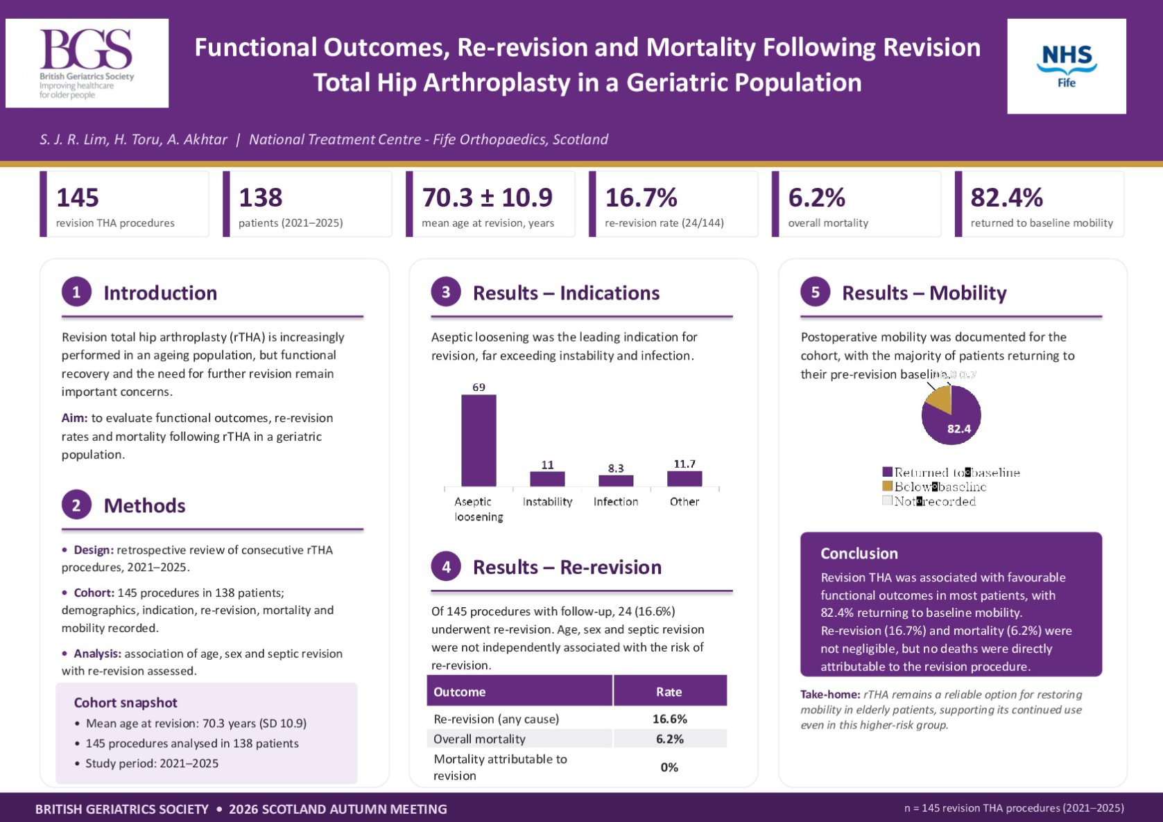 Functional Recovery Following Revision Total Hip Arthroplasty in Older Adults: A Retrospective Cohort Study poster preview image