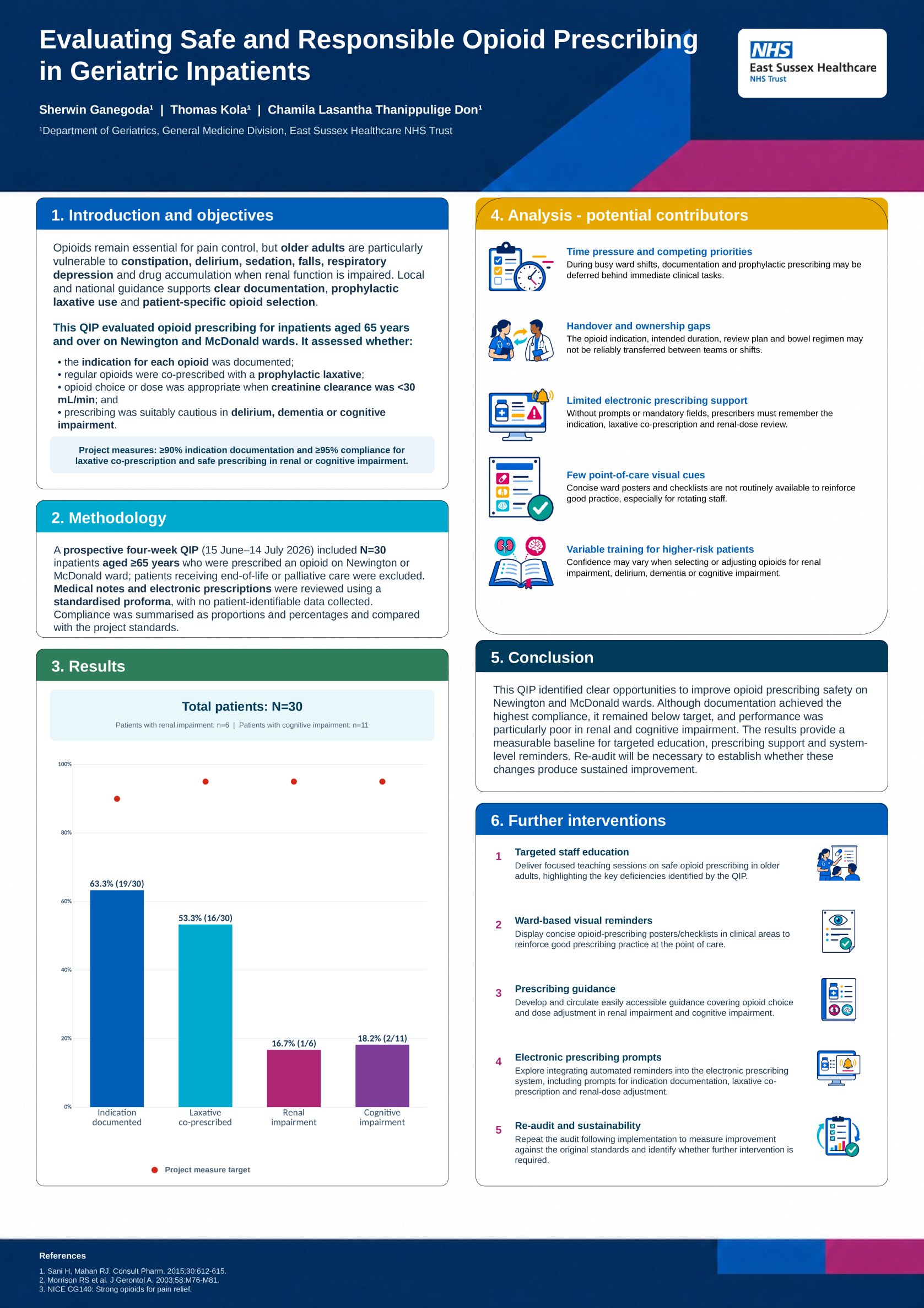 Evaluating the Safety of Opioid Prescribing in Older Inpatients: A Quality Improvement Project. poster preview image