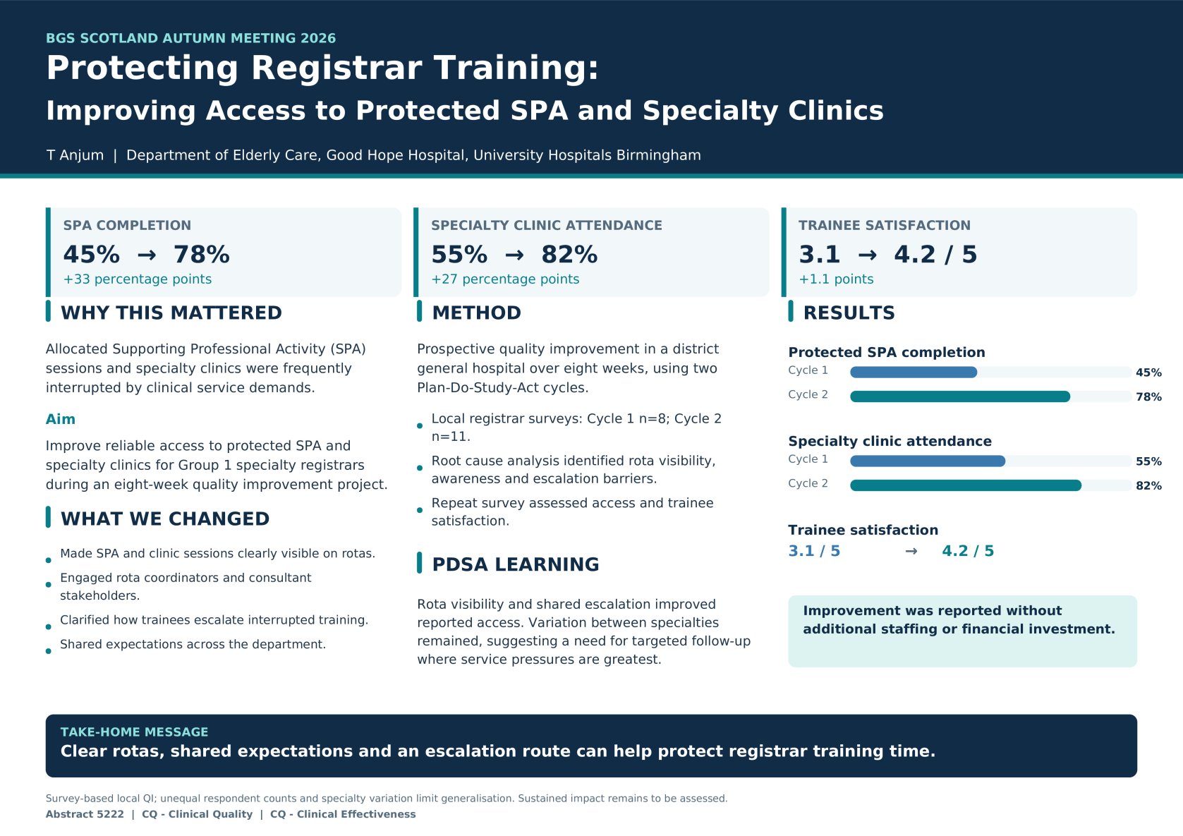 Protecting Registrar Training: A Quality Improvement Initiative to Improve Access to Protected SPA and Specialty Clinics poster preview image