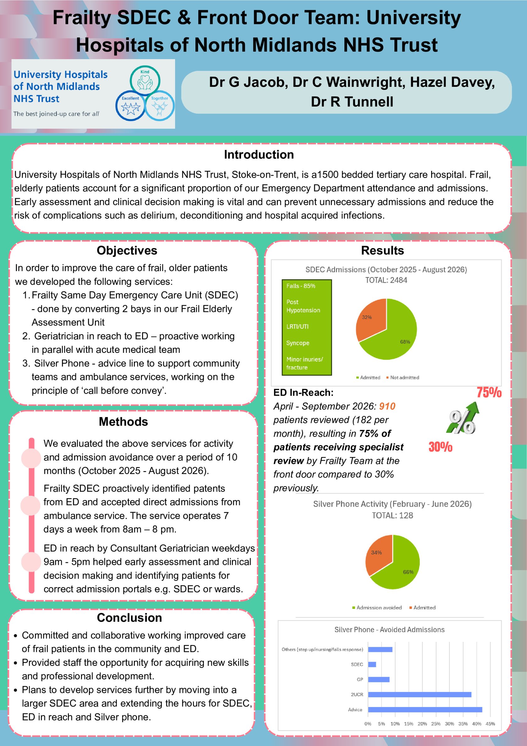 Frailty SDEC& Front door team poster preview image