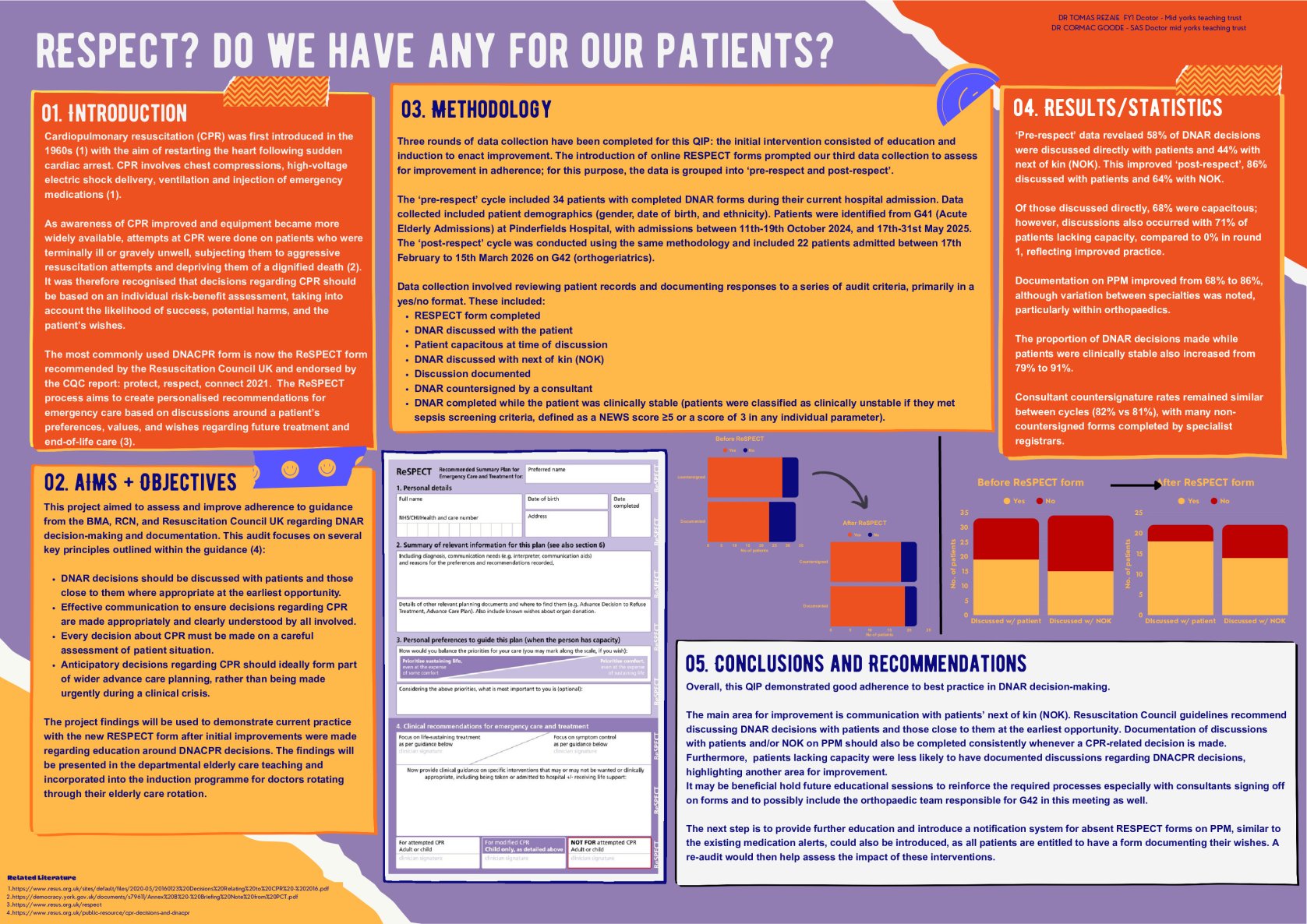 RESPECT? Do we have any for our patients? poster preview image
