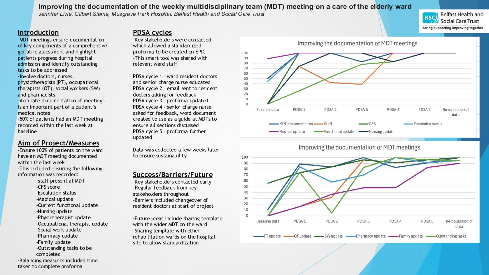Improving the documentation of the weekly multidisciplinary team (MDT) meeting on a care of the elderly ward poster preview image