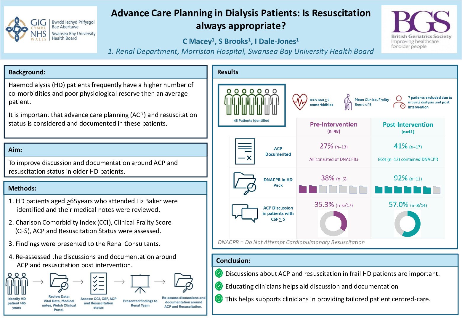 Advance Care Planning in Dialysis Patients:  Is resuscitation always appropriate?  poster preview image