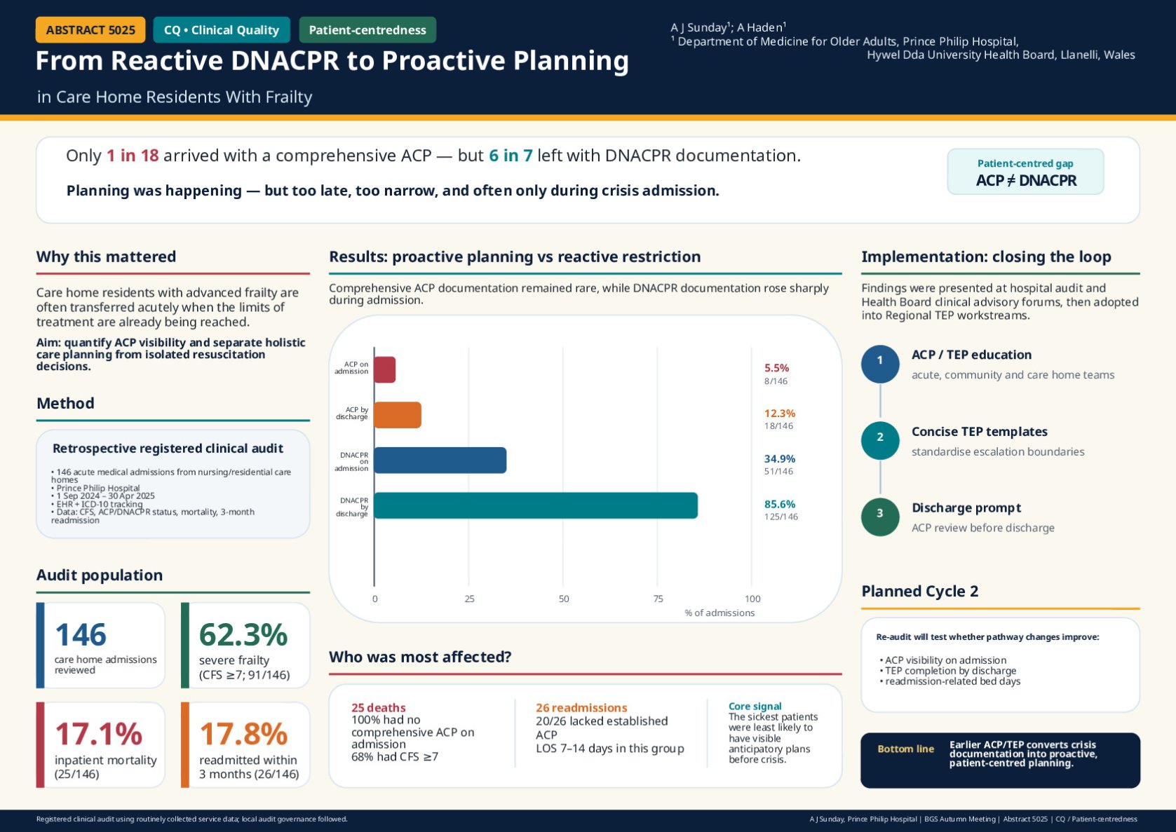 From Crisis DNACPR to Proactive Planning: Advance Care Planning for Care Home Residents With Frailty poster preview image