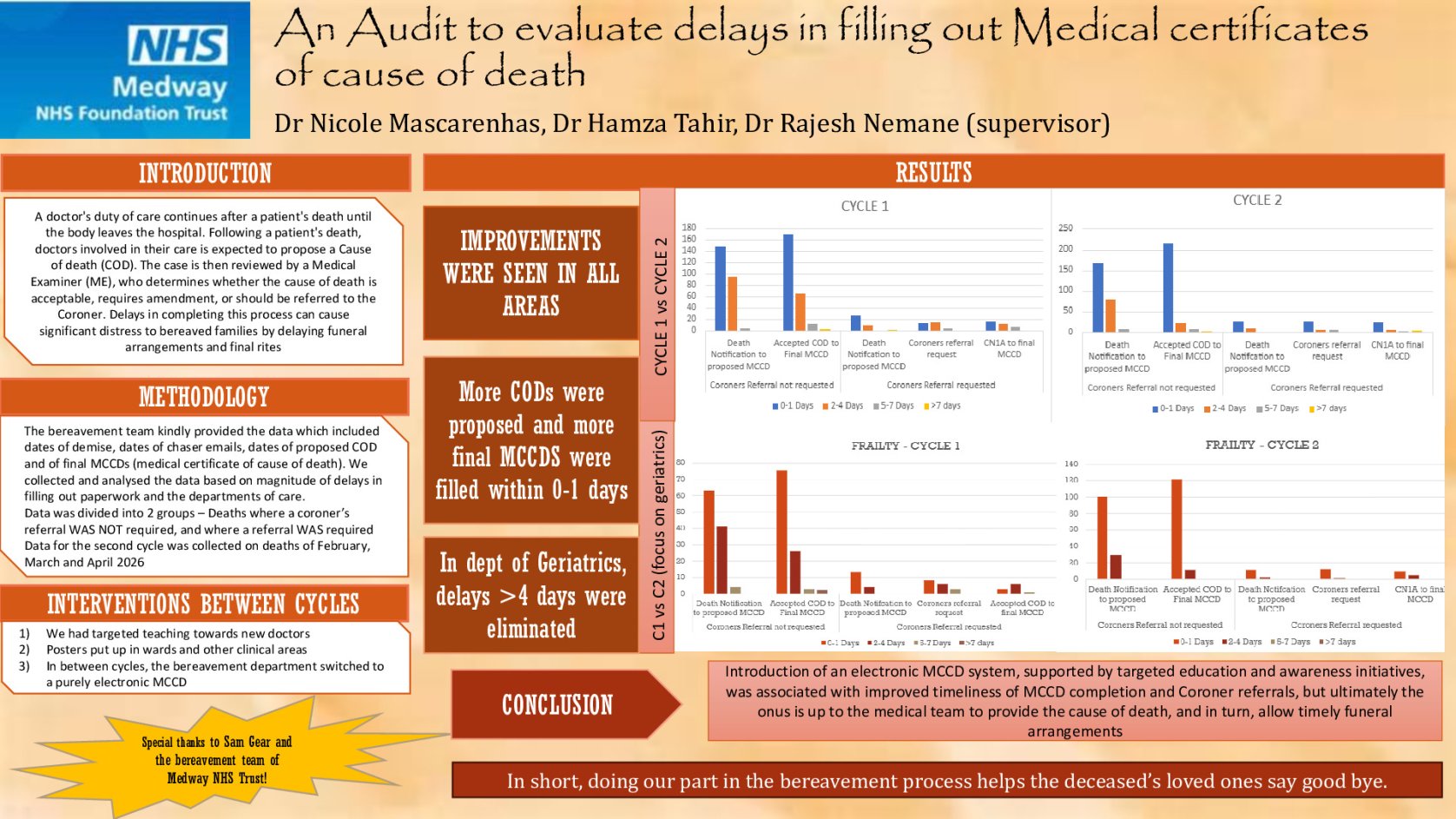 Audit to evaluate delays in filling out Medical certificates of cause of death poster preview image