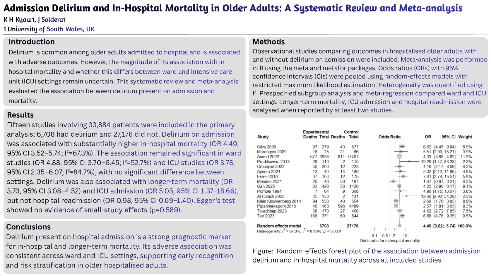 Admission Delirium and In-Hospital Mortality in Older Adults: A Systematic Review and Meta-analysis poster preview image