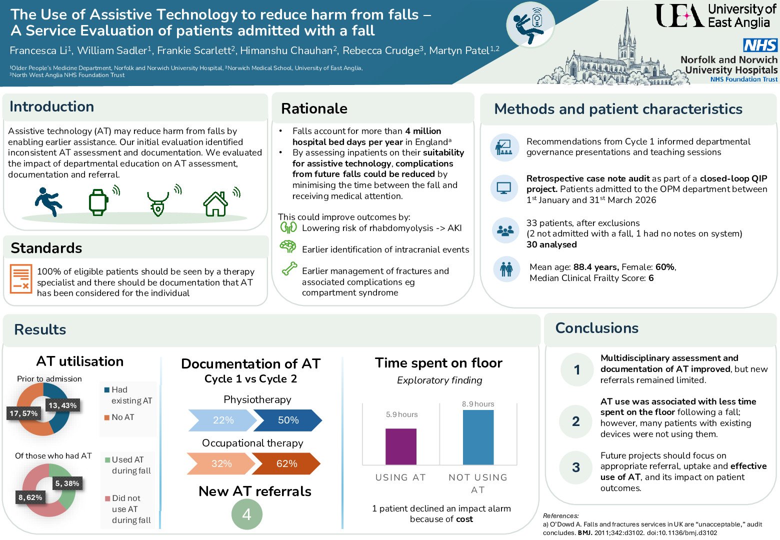 The Use of Assistive Technology to Reduce Harm from Falls - A Quality Improvement Project for Patients Admitted After a Fall poster preview image