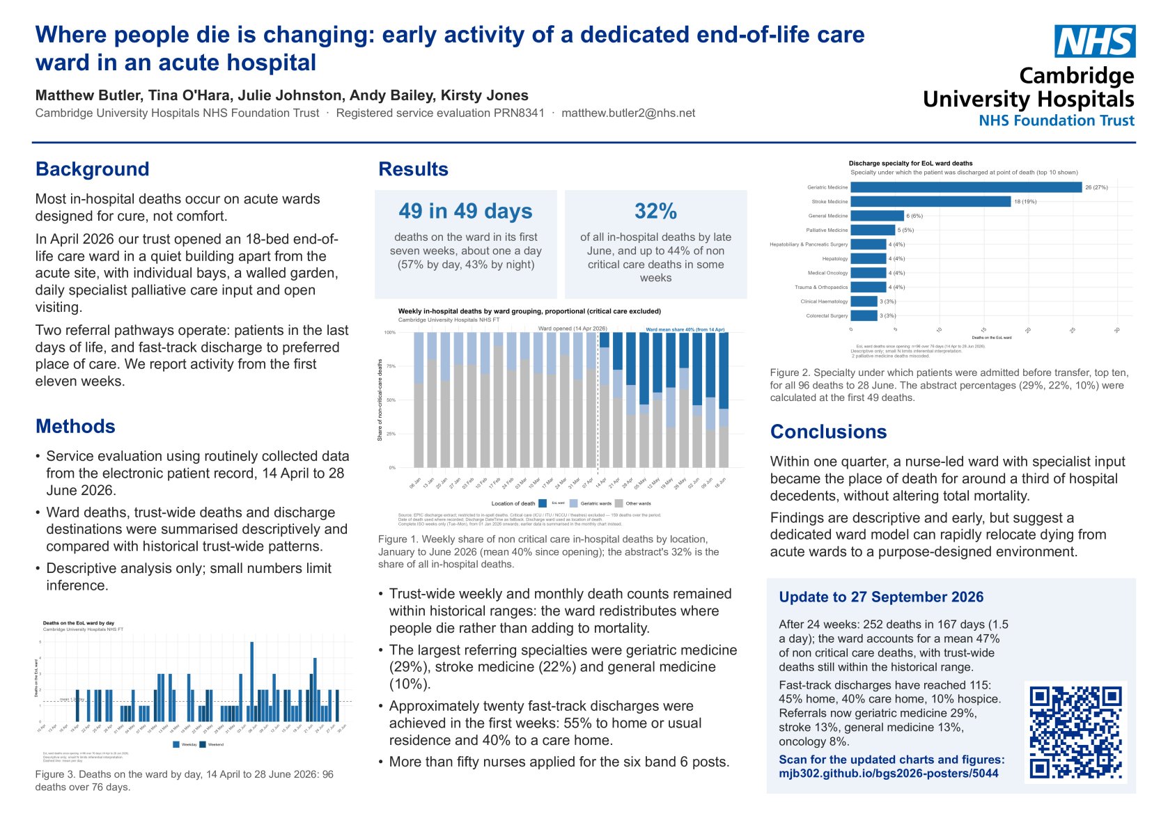 5044: Where people die is changing: early activity of a dedicated nurse-led end-of-life care ward in an acute hospital poster preview image