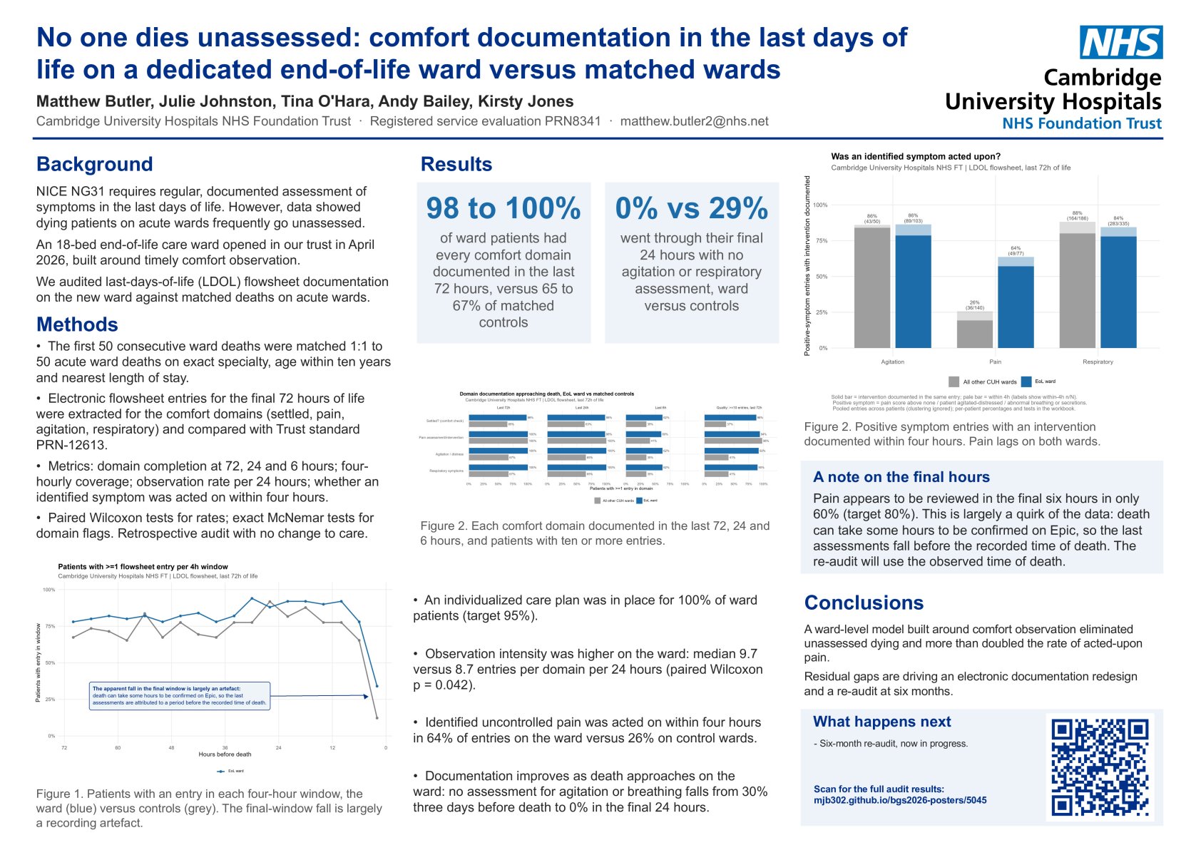 5045: No one dies unassessed: comfort documentation in the last days of life on a dedicated end-of-life ward versus matched wards poster preview image