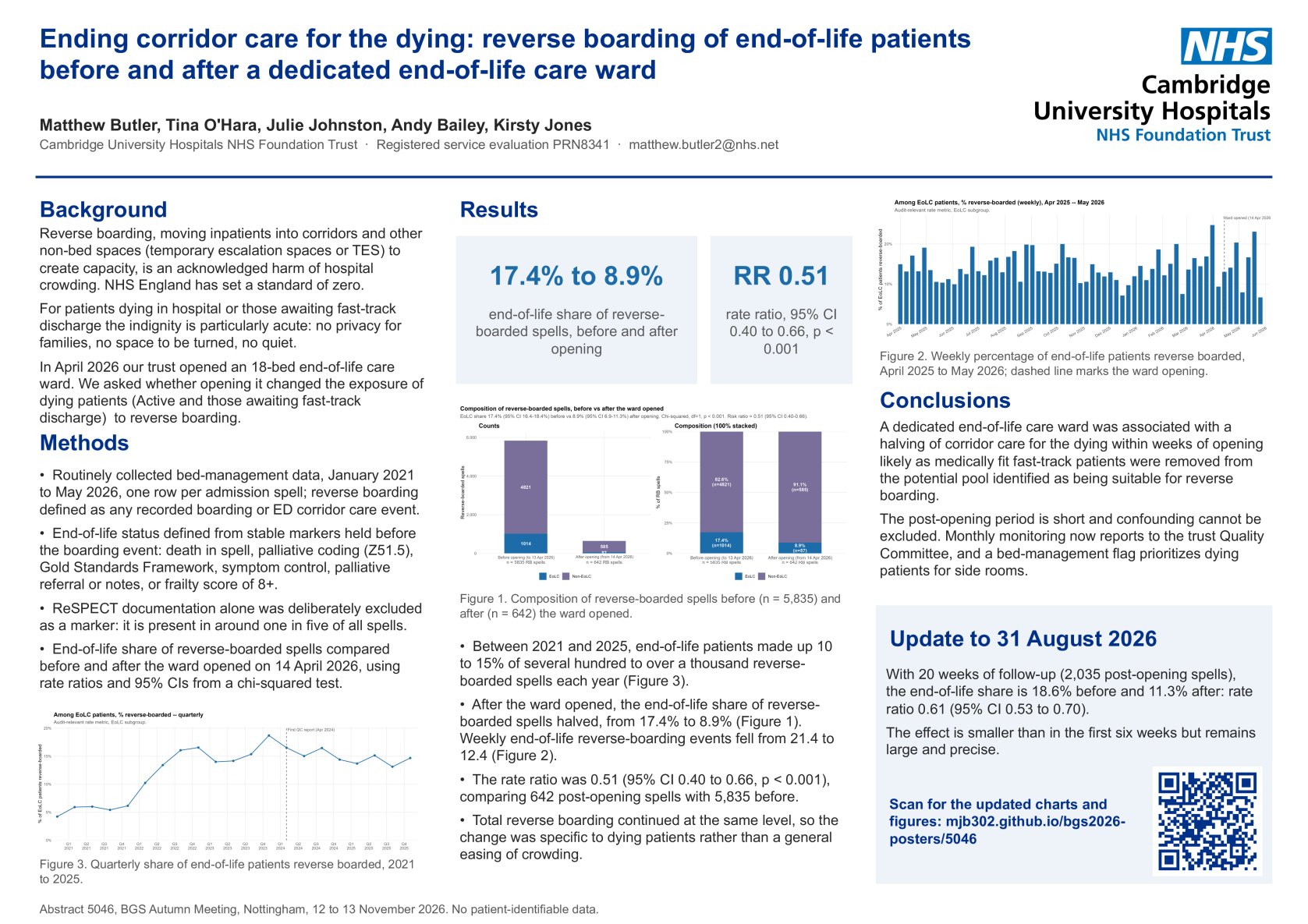 5046: Ending corridor care for the dying: reverse boarding of end-of-life patients before and after a dedicated end-of-life ward poster preview image