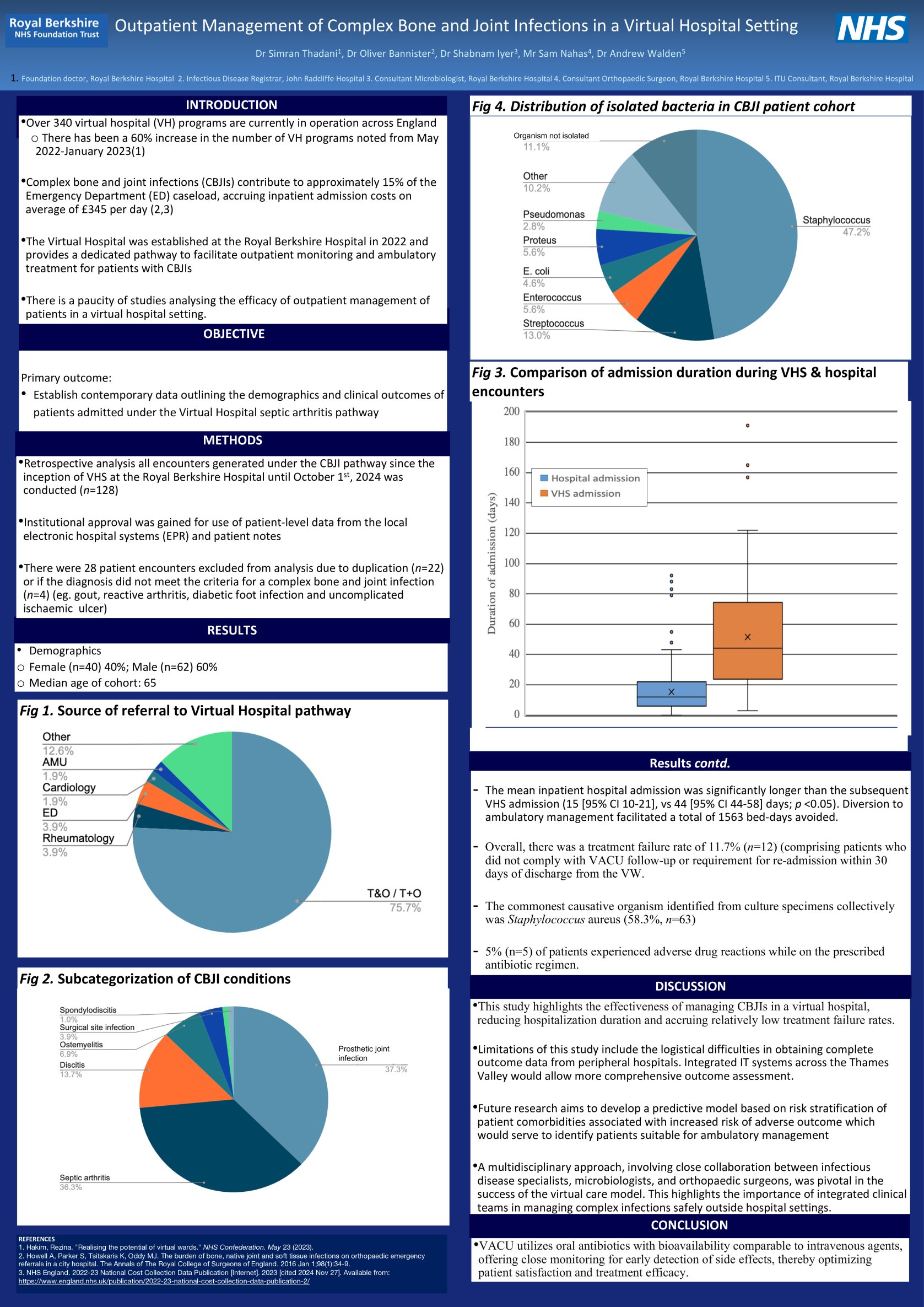 Outpatient Management of Complex Bone and Joint Infections in an Ambulatory Setting poster preview image