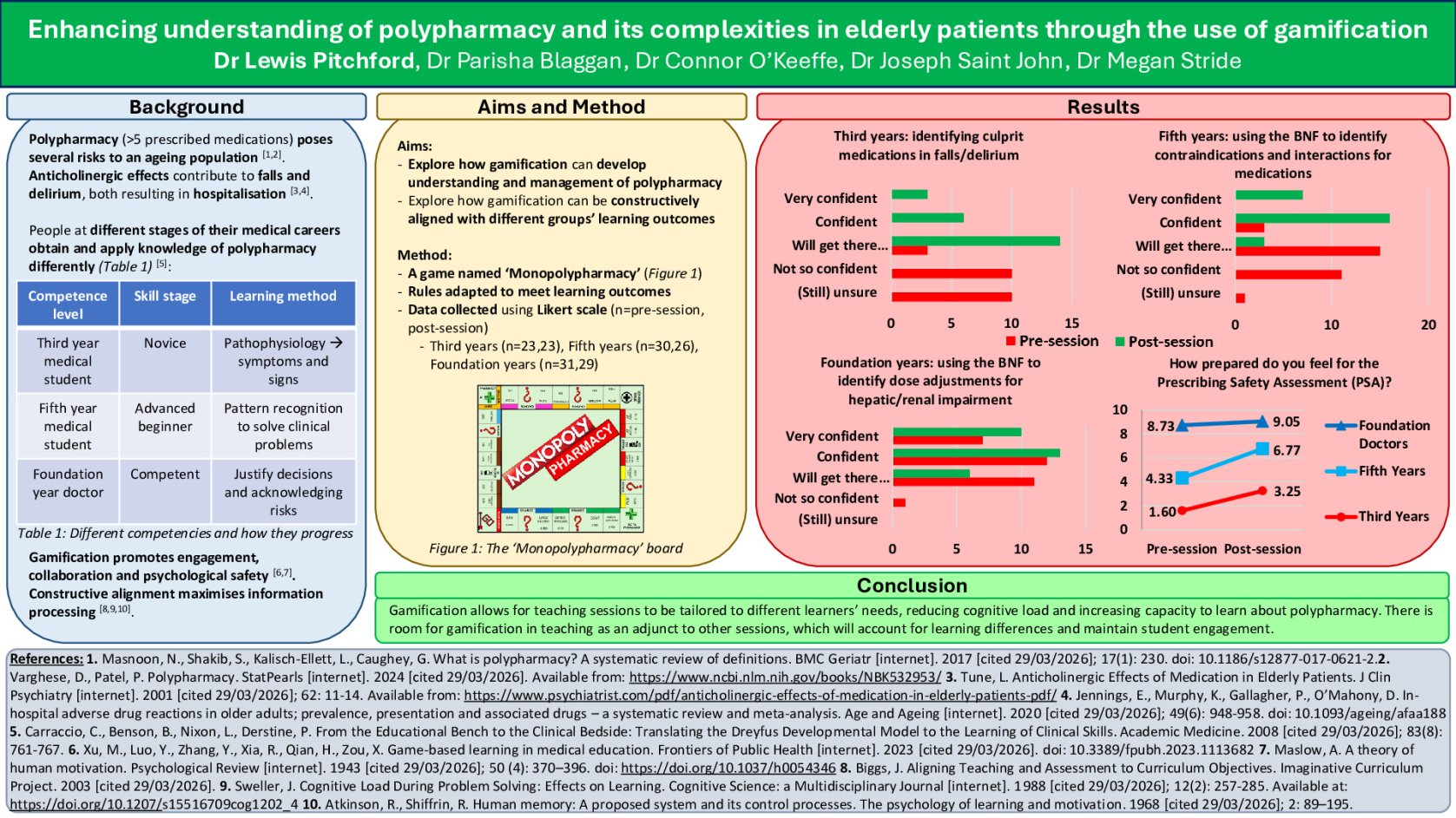 Enhancing understanding of polypharmacy and its complexities in elderly patients through the use of gamification poster preview image