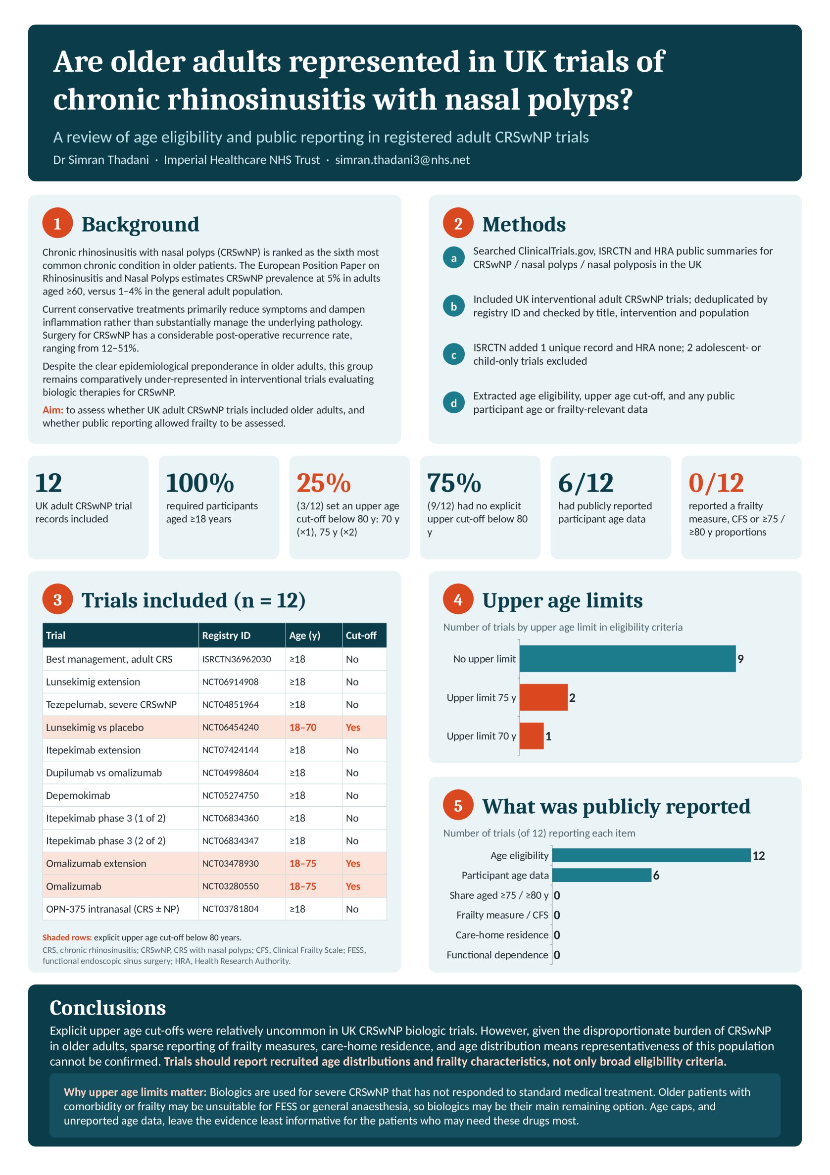 Age Under-Representation in Biologic Trials for Chronic Rhinosinusitis with Nasal Polyps: A Systematic Review poster preview image