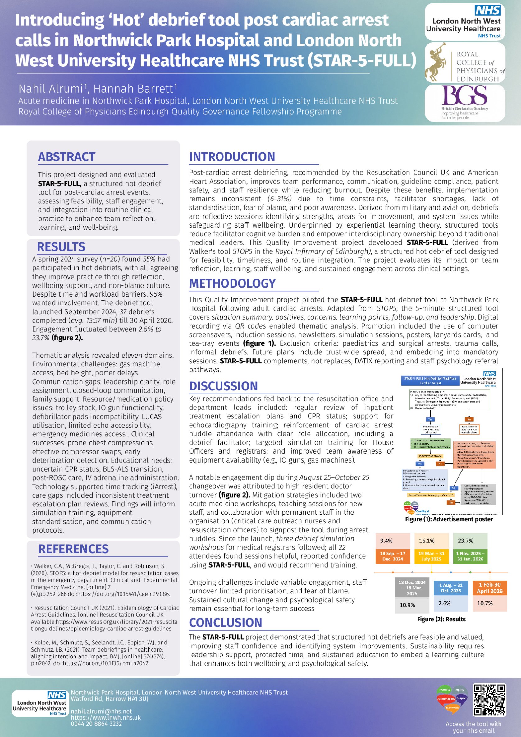 Introducing ‘Hot’ debrief tool post cardiac arrest calls in Northwick Park Hospital and London North West University Healthcare NHS Trust (STAR-5-FULL)  poster preview image