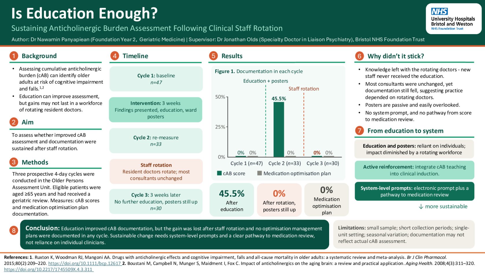 Is Education Enough? Sustaining Anticholinergic Burden Assessment Following Clinical Staff Rotation poster preview image