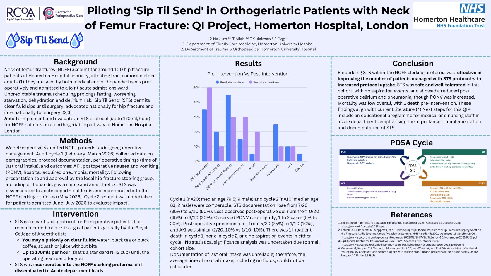 Piloting 'Sip Til Send' in Orthogeriatric Patients with Neck of Femur Fracture: QI Project, Homerton Hospital, London poster preview image