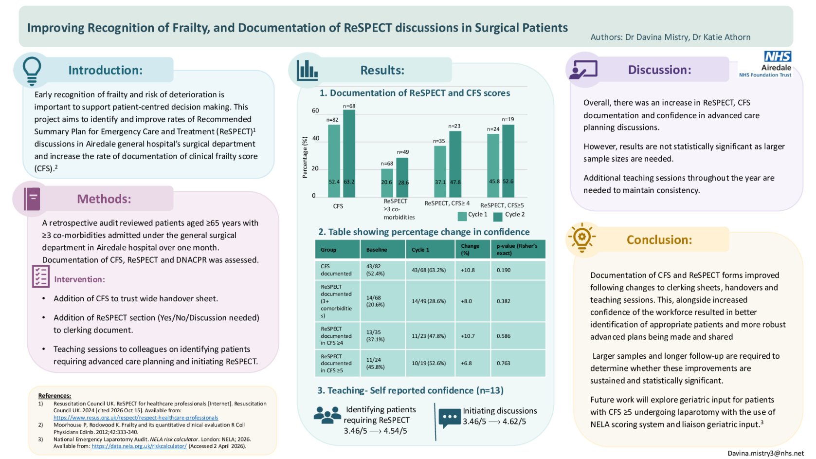 Improving Recognition of Frailty, and Documentation of ReSPECT discussions in Surgical Patients poster preview image