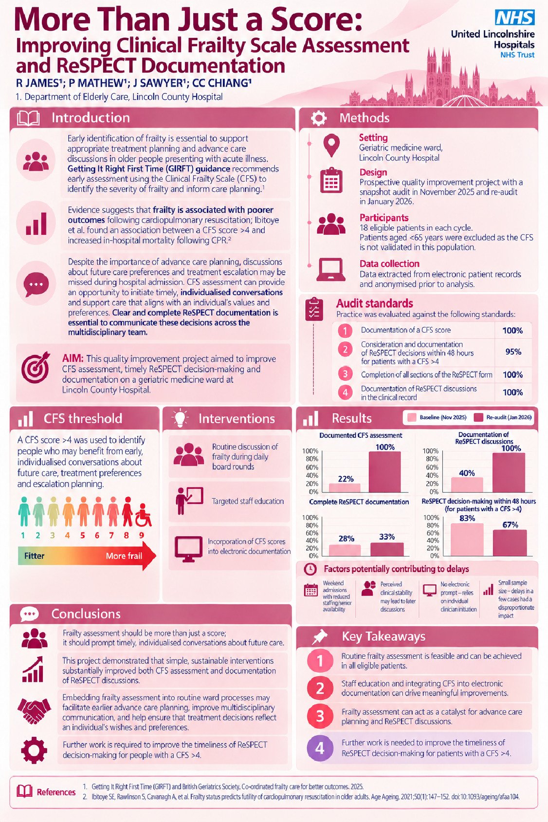 More Than Just a Score: Improving Clinical Frailty Scale Assessment and ReSPECT Documentation poster preview image