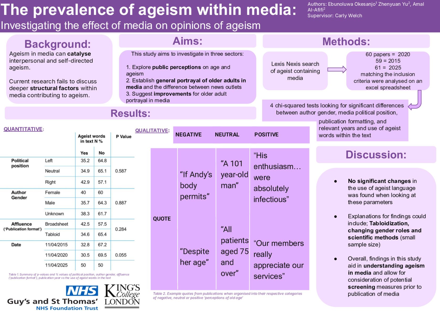 The prevalence of ageism within media: Investigating the effect of media on opinions of ageism poster preview image