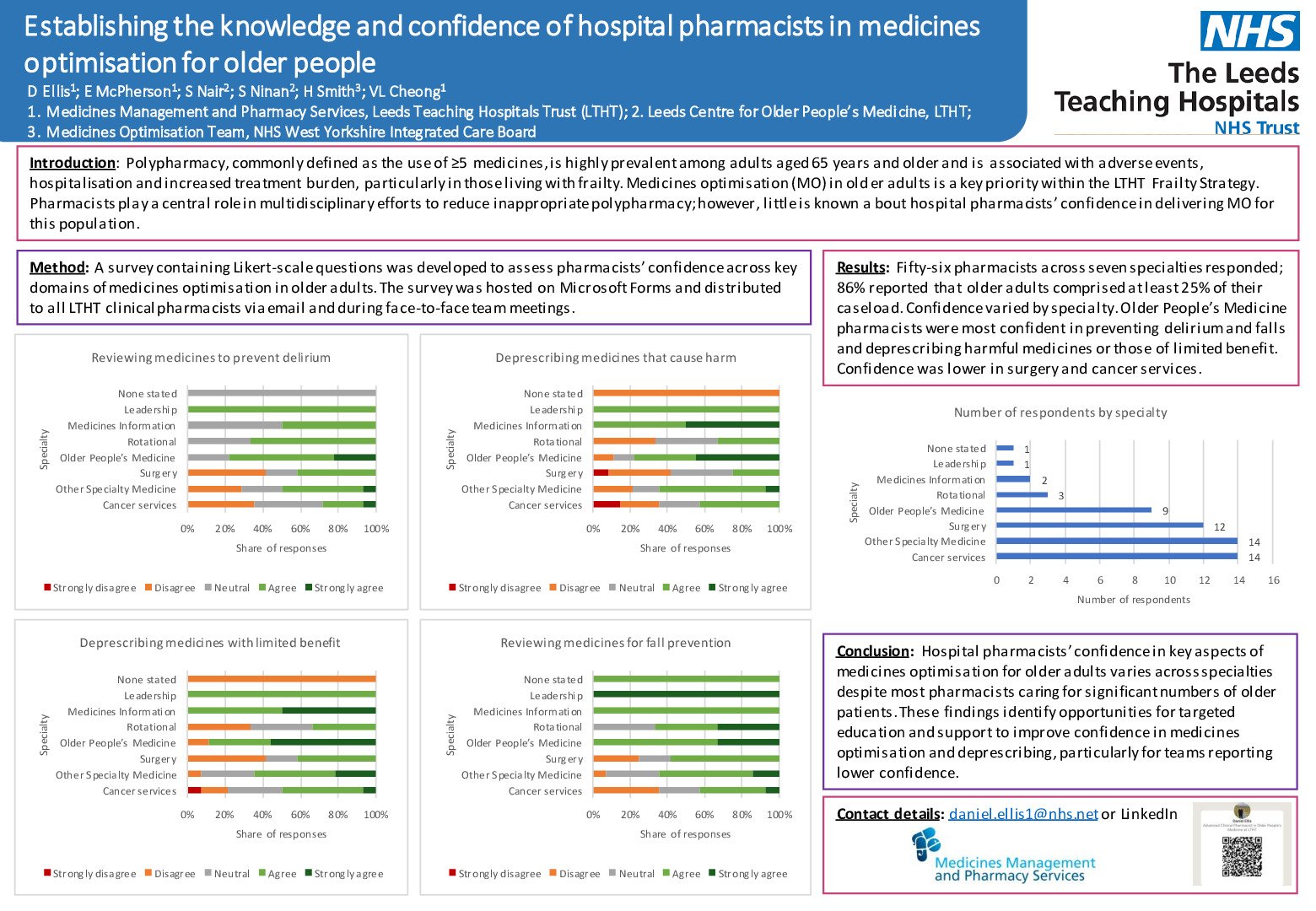 Establishing the knowledge and confidence of hospital pharmacists in medicines optimisation for older people poster preview image