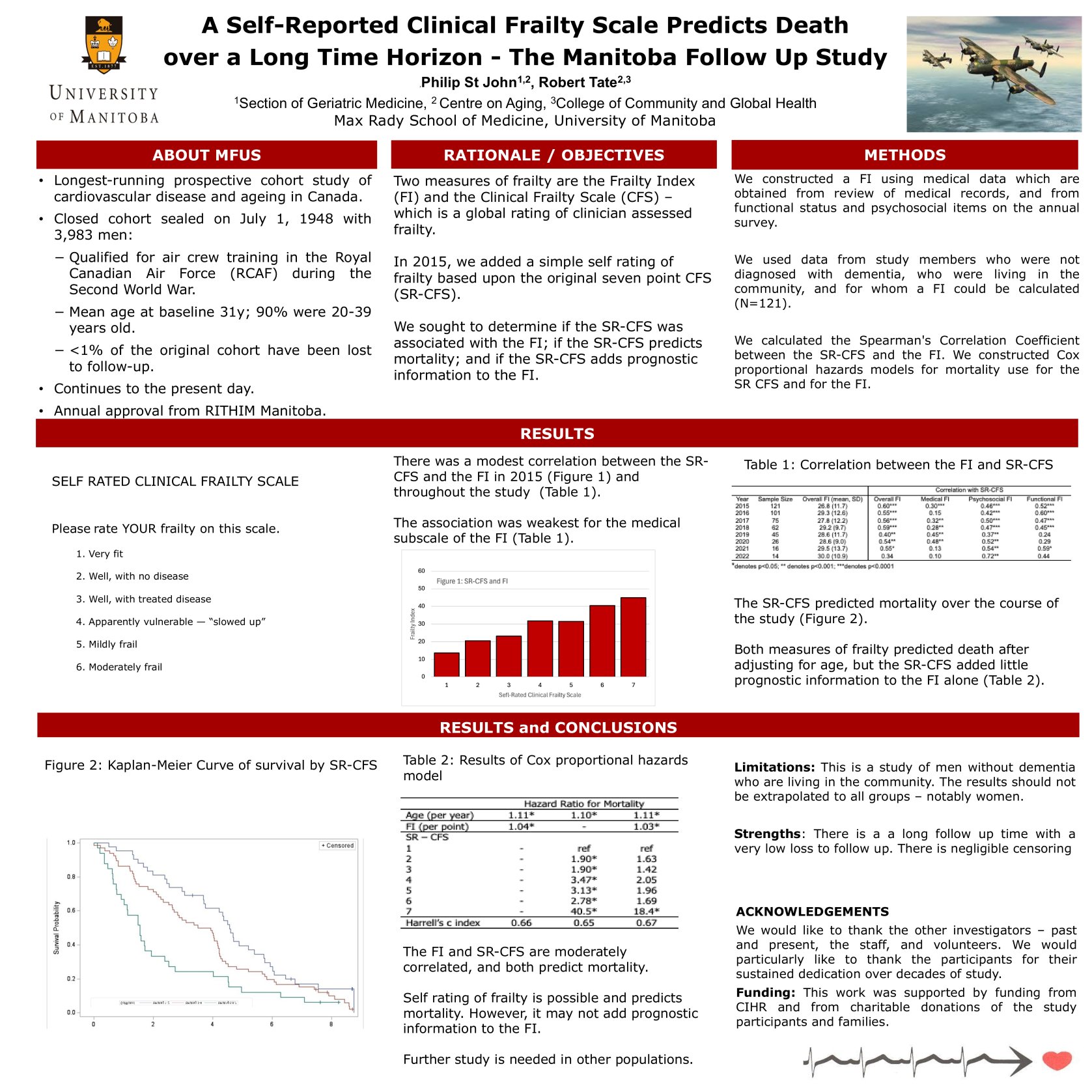 A Self-Reported Clincal Frailty Scale Predicts Death over a Long Time Horizon - The Manitoba Follow Up Study poster preview image