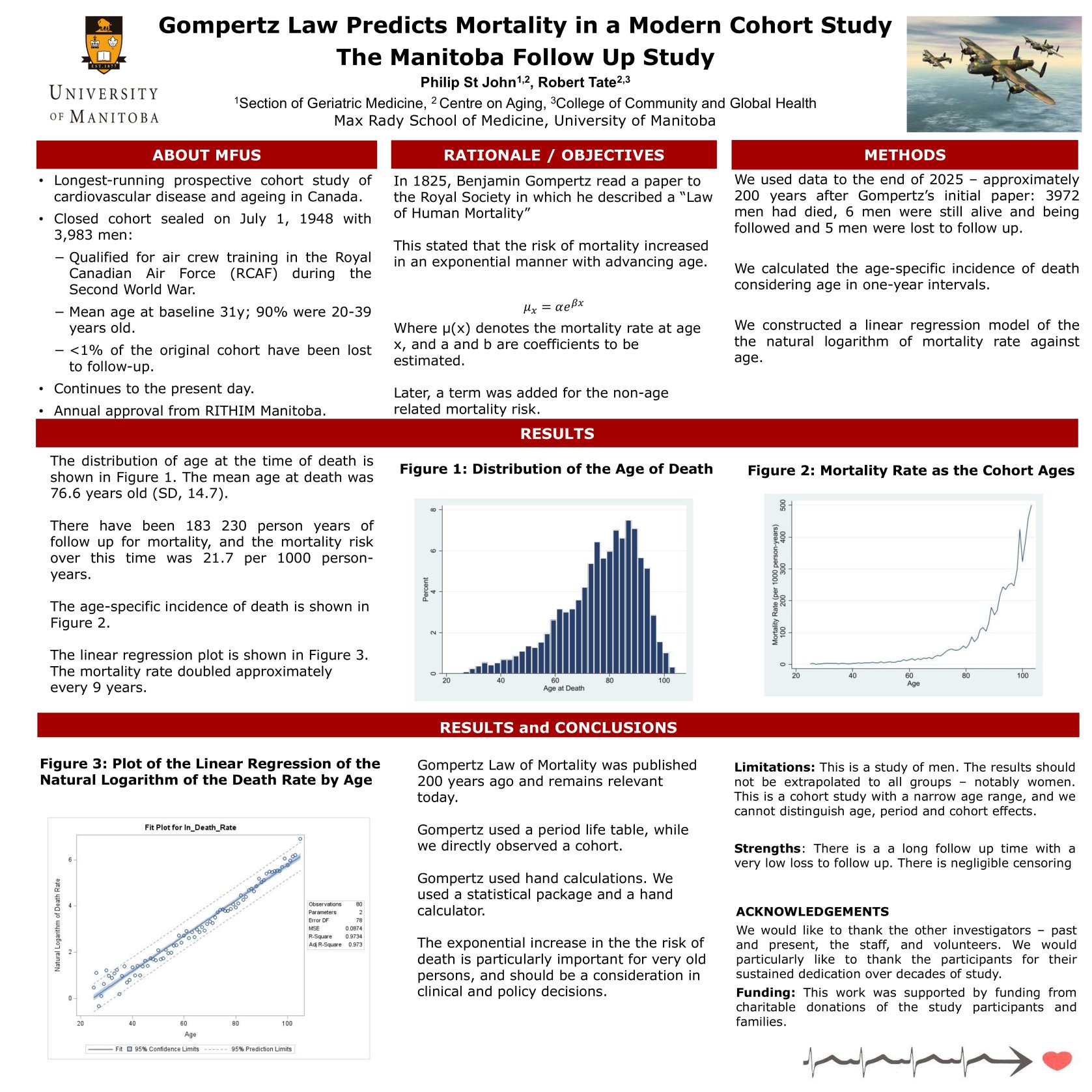 Gompertz Law Predicts Mortality in a Modern Cohort Study - The Manitoba Follow Up Study poster preview image
