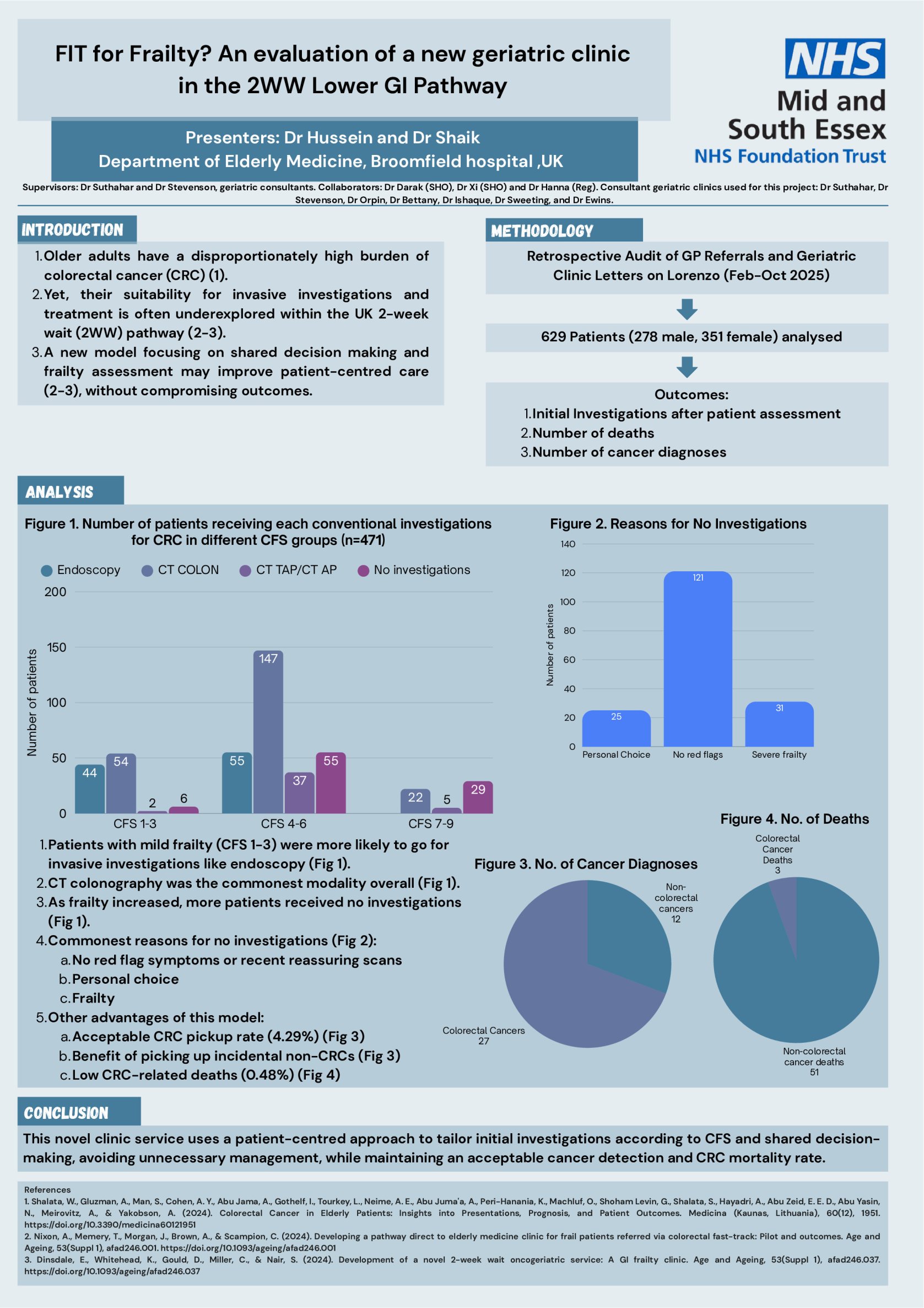 FIT for Frailty? An evaluation of a new geriatric clinic in the 2WW Lower GI Pathway poster preview image