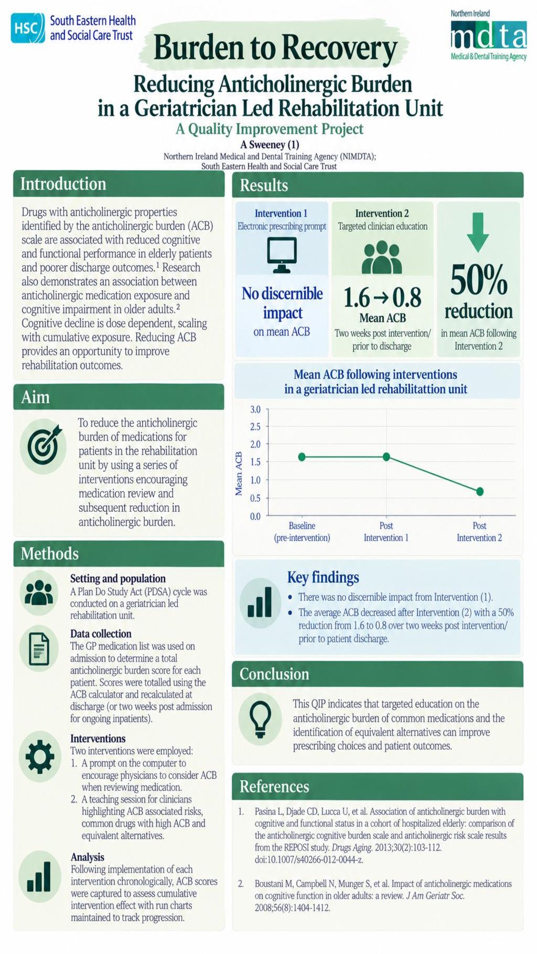 Burden to Recovery: Reducing anticholinergic burden in a geriatrician led rehabilitation ward poster preview image
