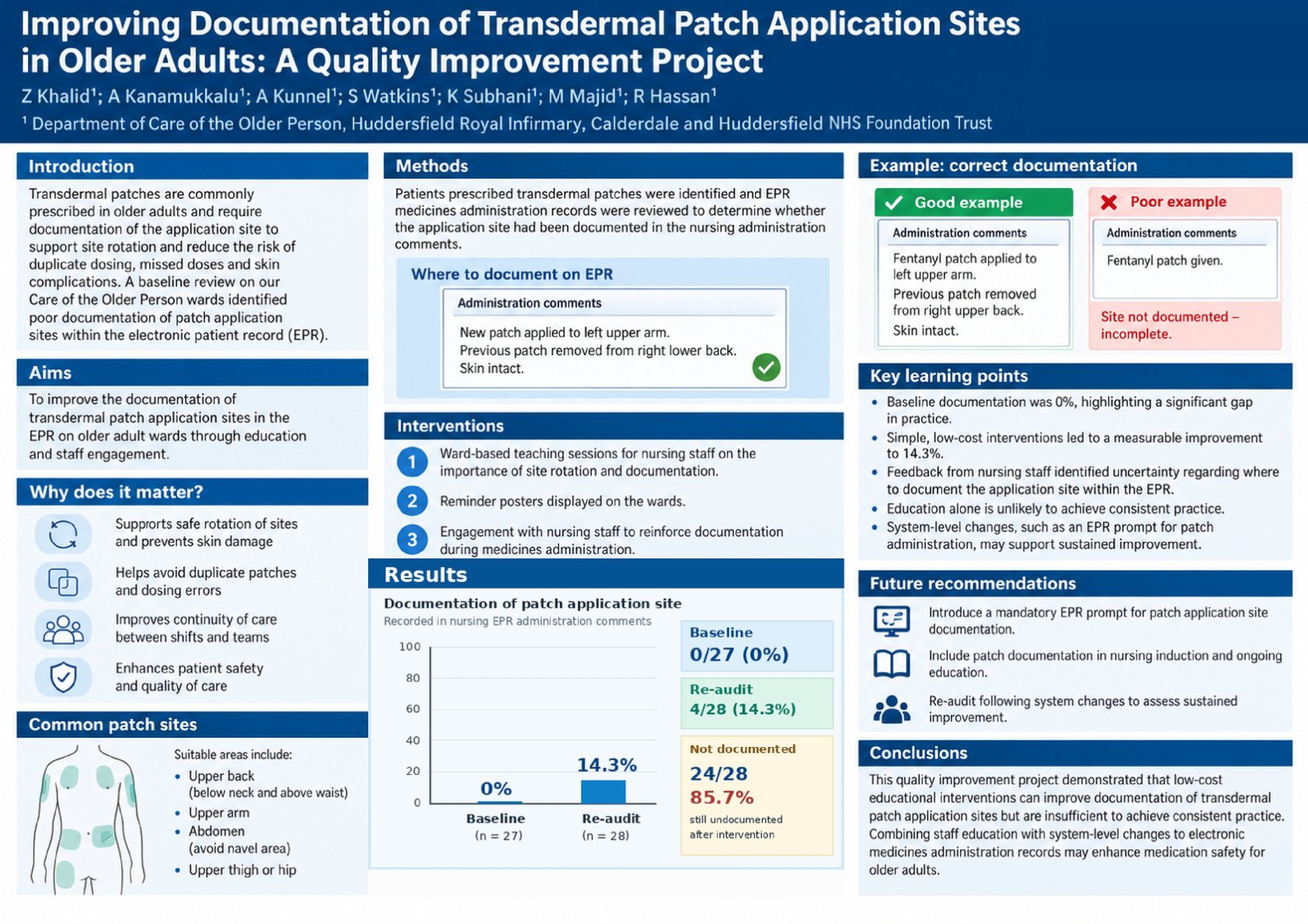 Improving Documentation of Transdermal Patch Application Sites in Older Adults: A Quality Improvement Project poster preview image