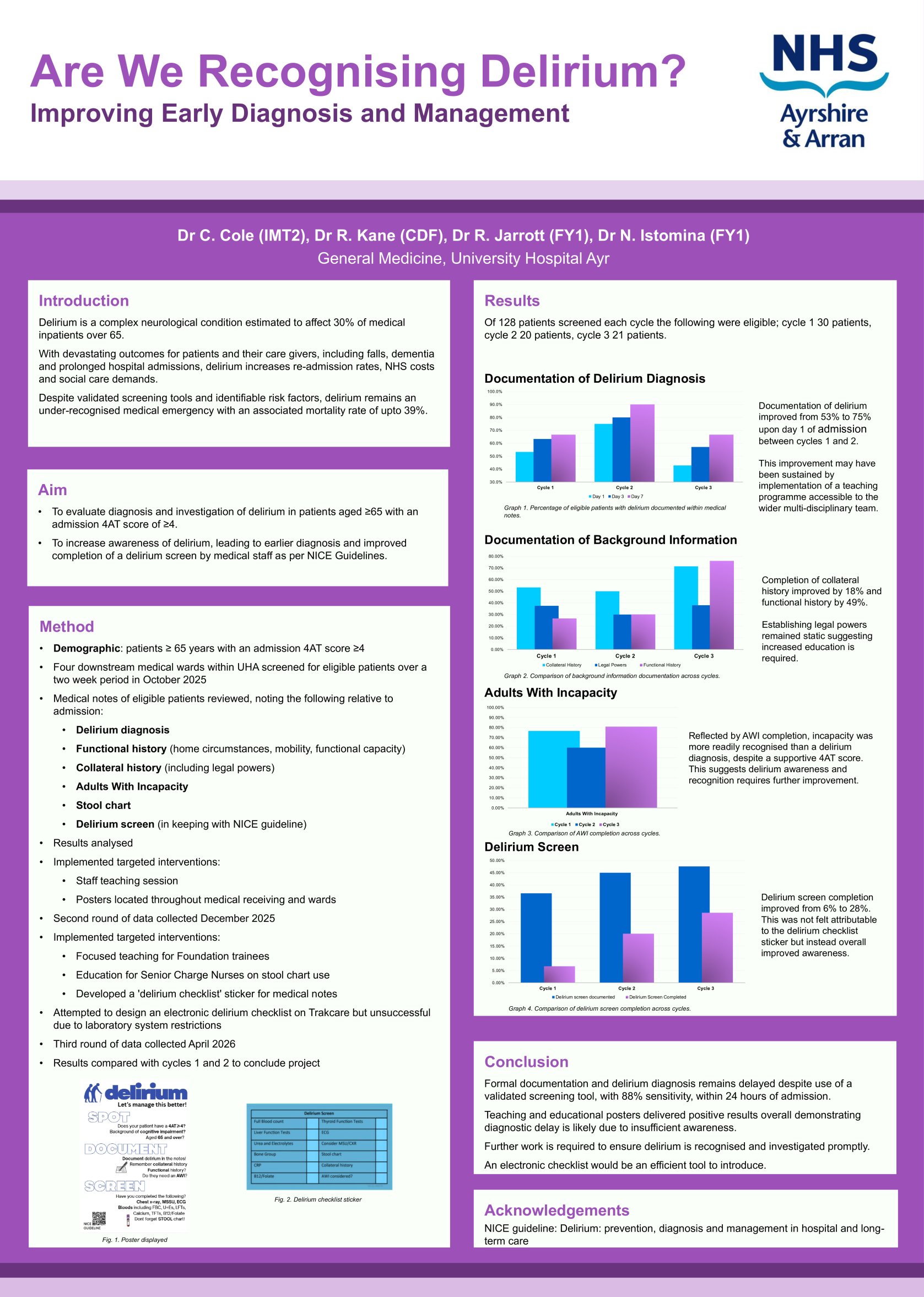 Improving Early Recognition of Delirium within University Hospital Ayr  poster preview image