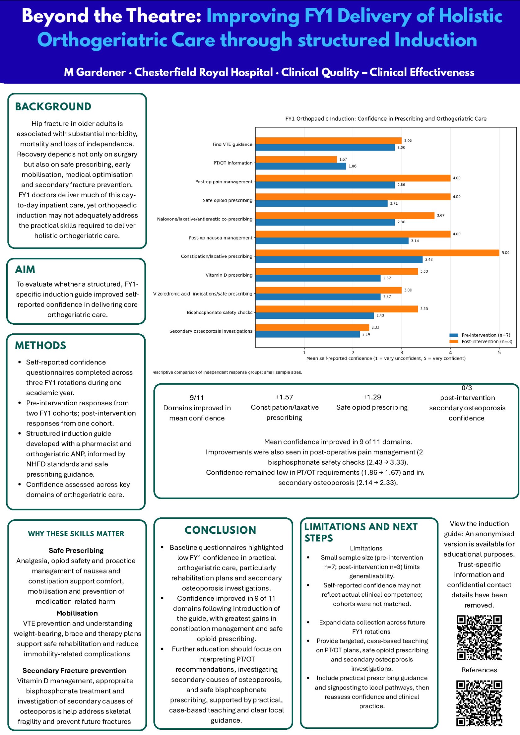 Beyond the Theatre: Improving FY1 Delivery of Holistic Orthogeriatric Care Through Structured Induction poster preview image