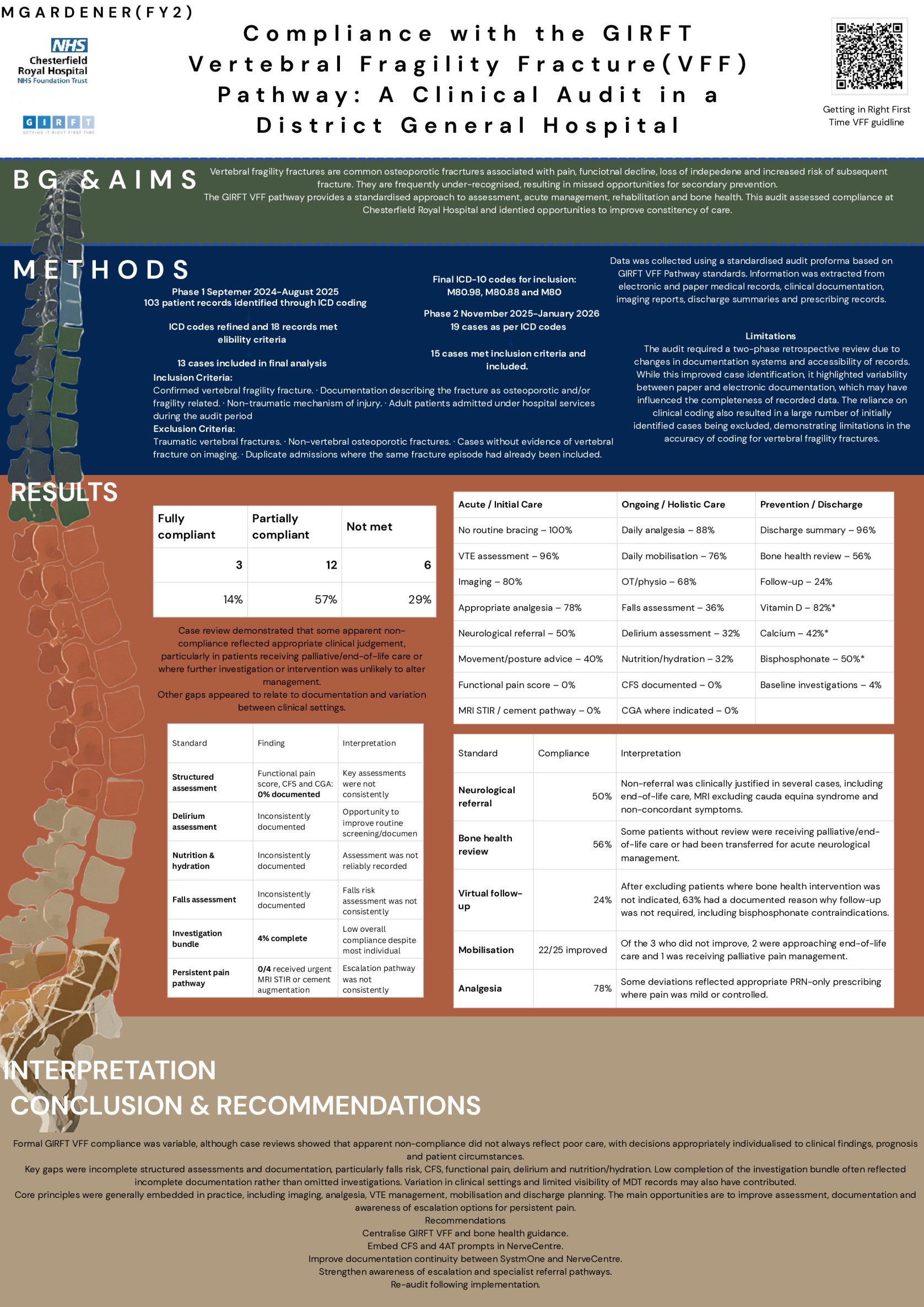 Compliance with the GIRFT Vertebral Fragility Fracture Pathway: A Clinical Audit in a District General Hospital poster preview image