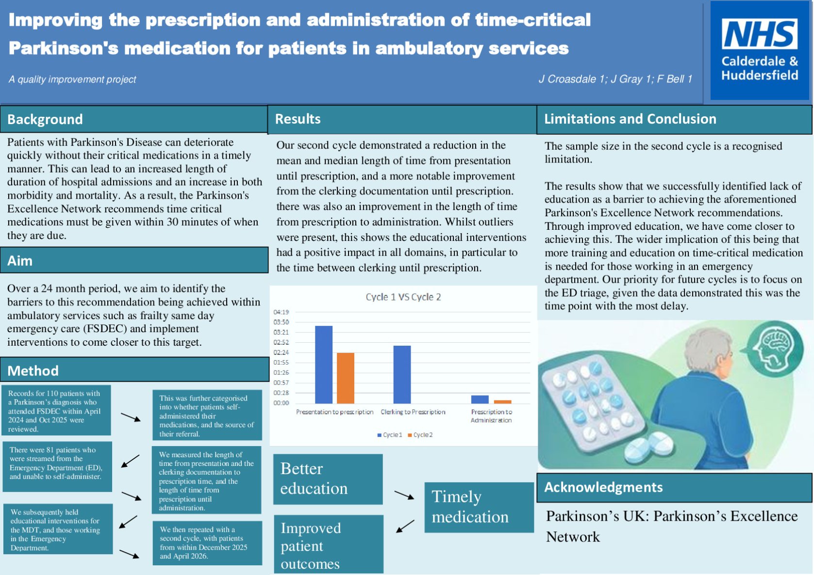 Improving the prescription and administration of time-critical Parkinson's medication for patients in ambulatory services poster preview image
