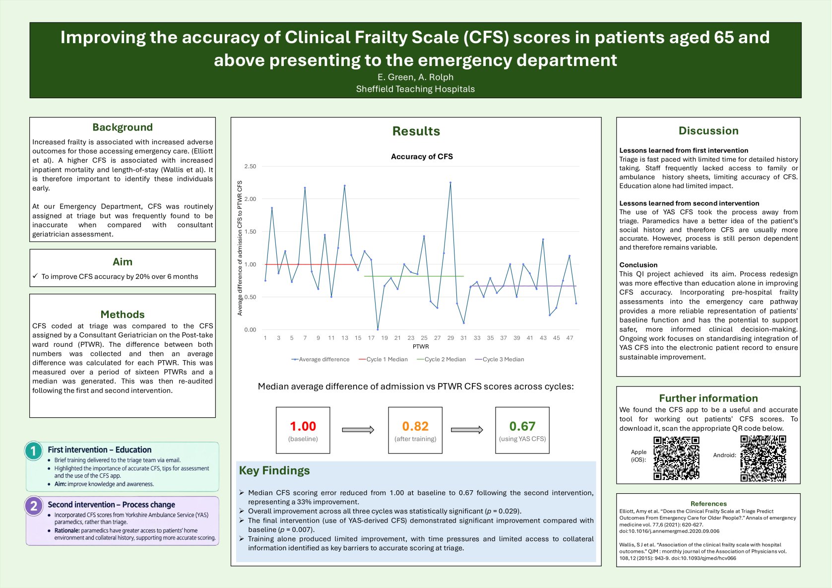 Improving the Accuracy of Clinical Frailty Scores in Patients Aged ≥65 Presenting to the Emergency Department poster preview image