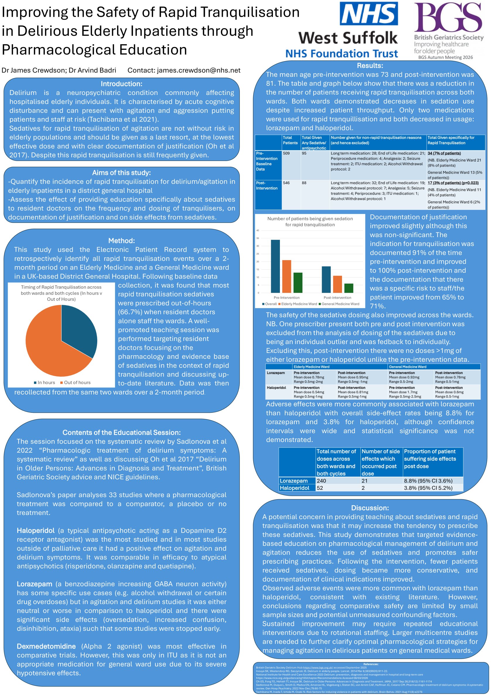 Improving the Safety of Rapid Tranquilisation in Delirious Elderly Inpatients through Pharmacological Education poster preview image