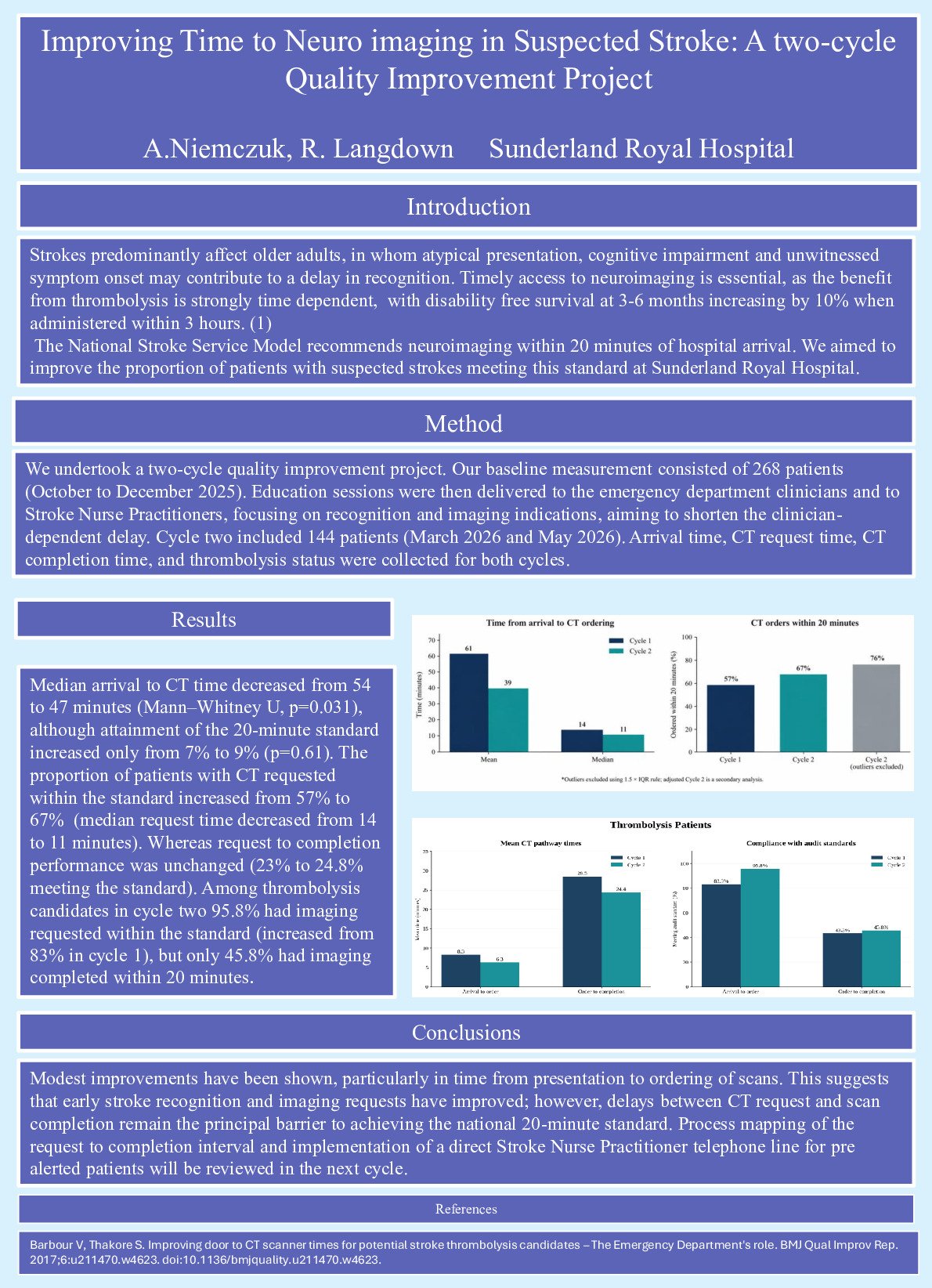 Improving Time to Neuro imaging in Suspected Stroke: A two cycle ...