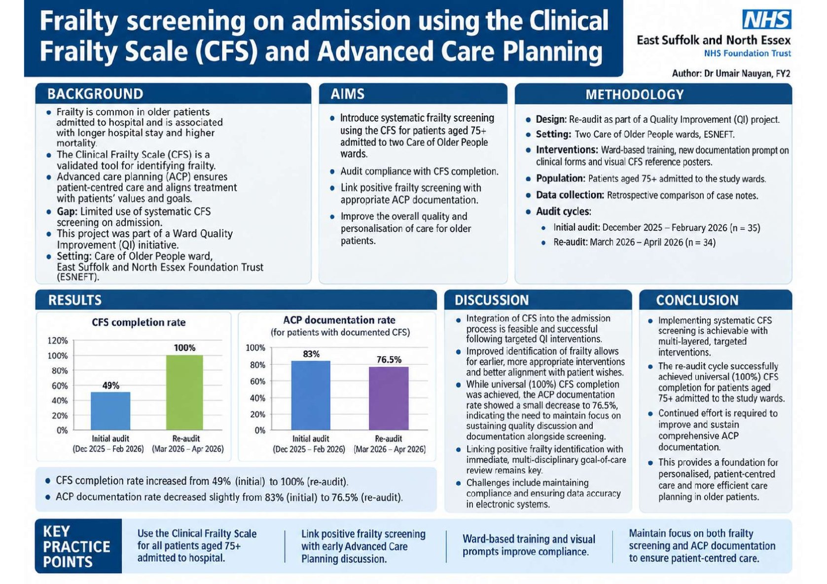 Frailty screening on admission using a Clinical Frailty Scale (CFS) and ...