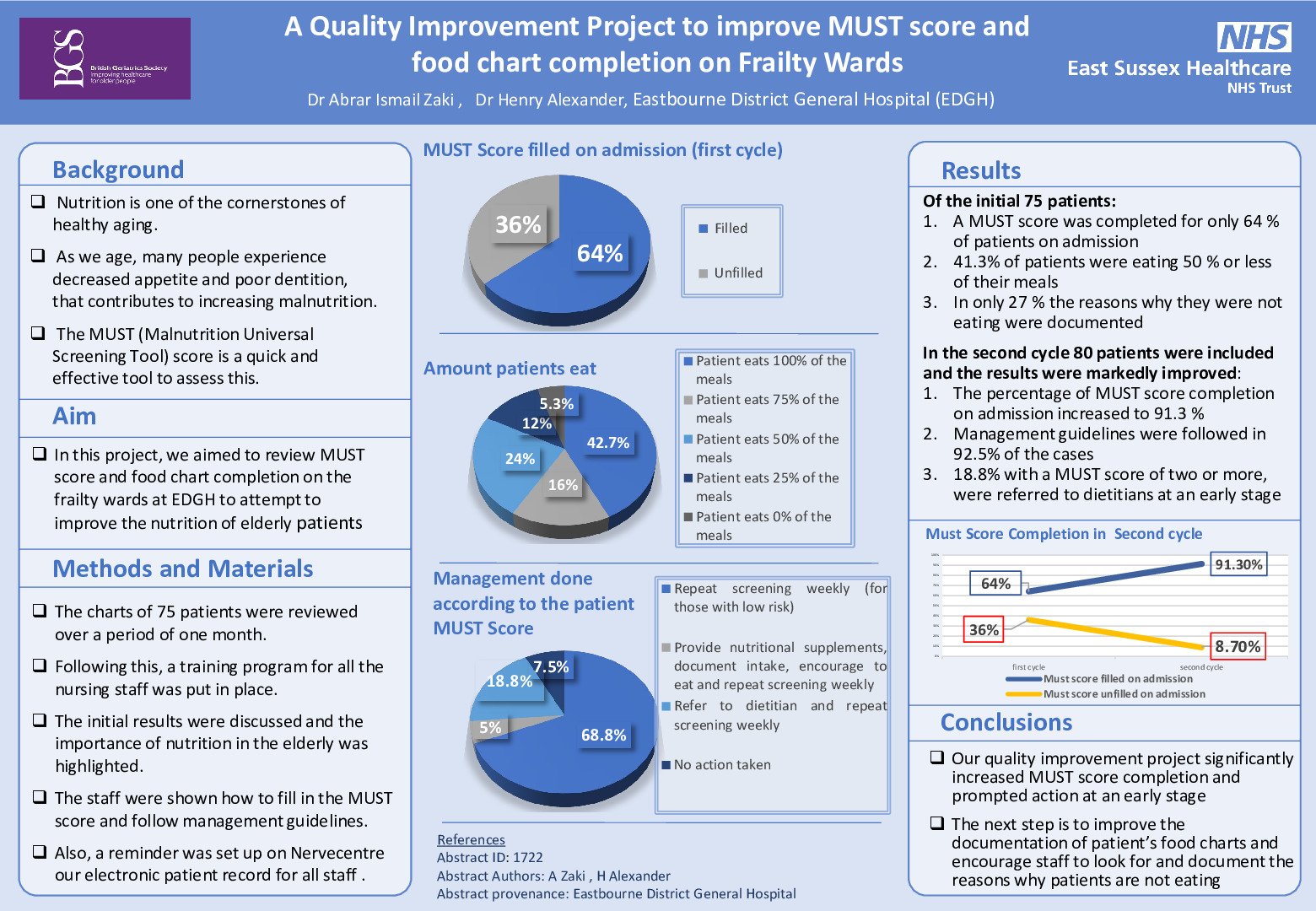 A Quality Improvement Project to improve MUST score and food chart ...