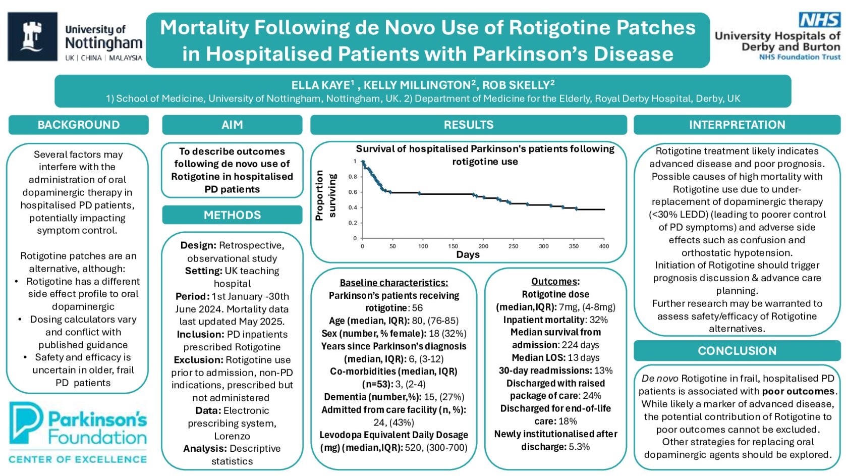 Mortality and Institutionalisation Following de Novo Use of Rotigotine Patches in Hospitalised Patients with Parkinson’s Disease poster preview image