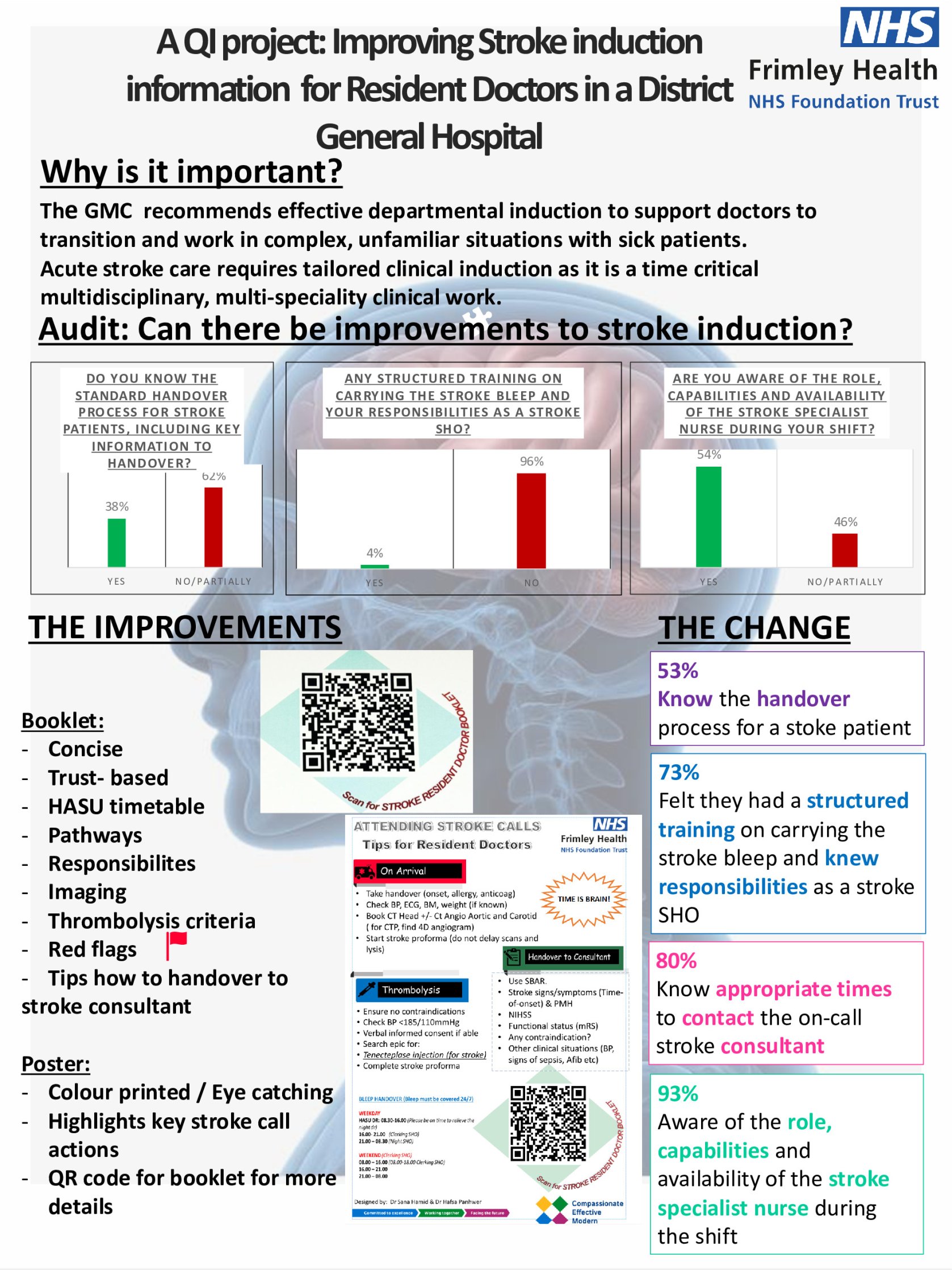 Improving Stroke Induction Information for Resident Doctors in a District General Hospital: A Quality Improvement Project poster preview image