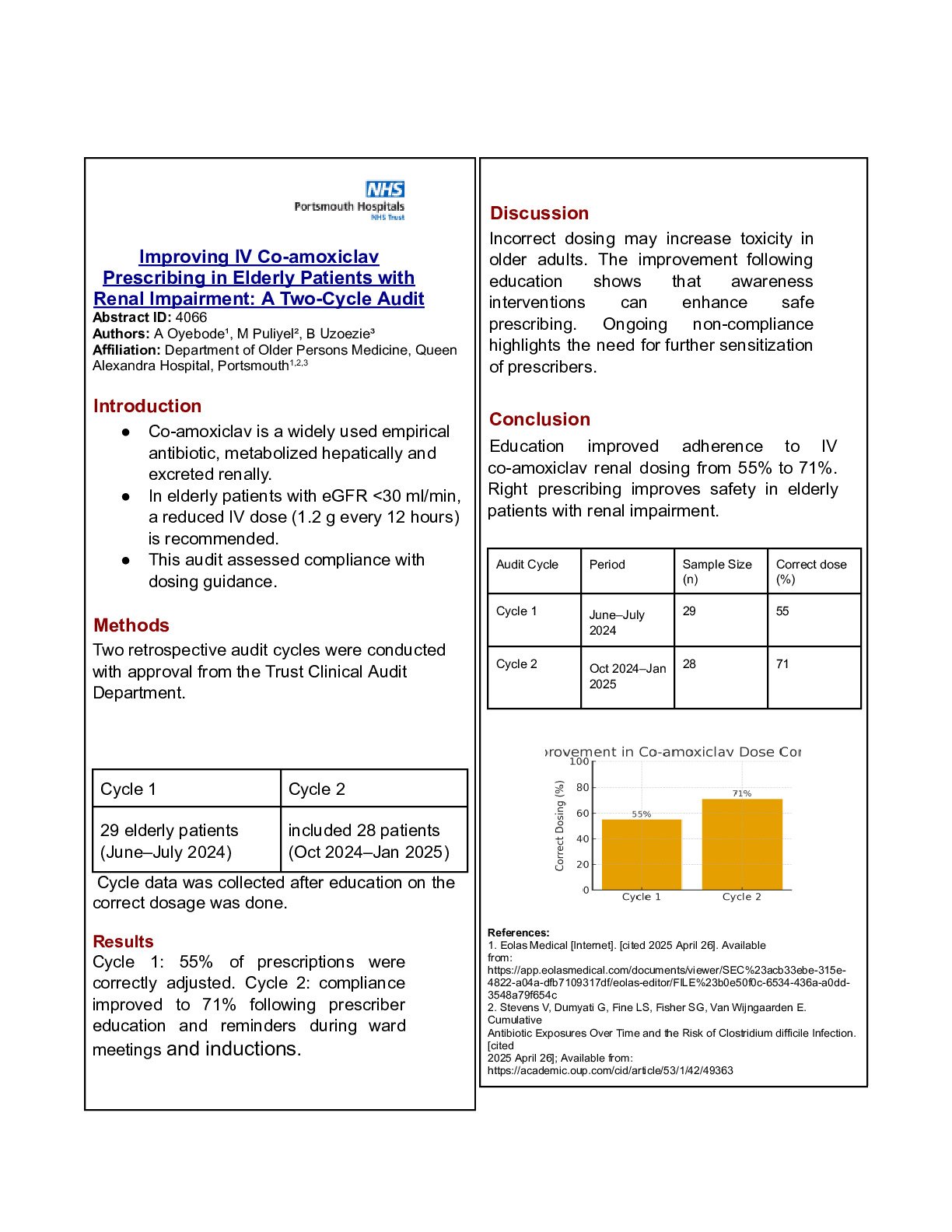 Improving IV Co-amoxiclav Prescribing in Elderly Patients with Renal Impairment: A Two-Cycle Audit poster preview image