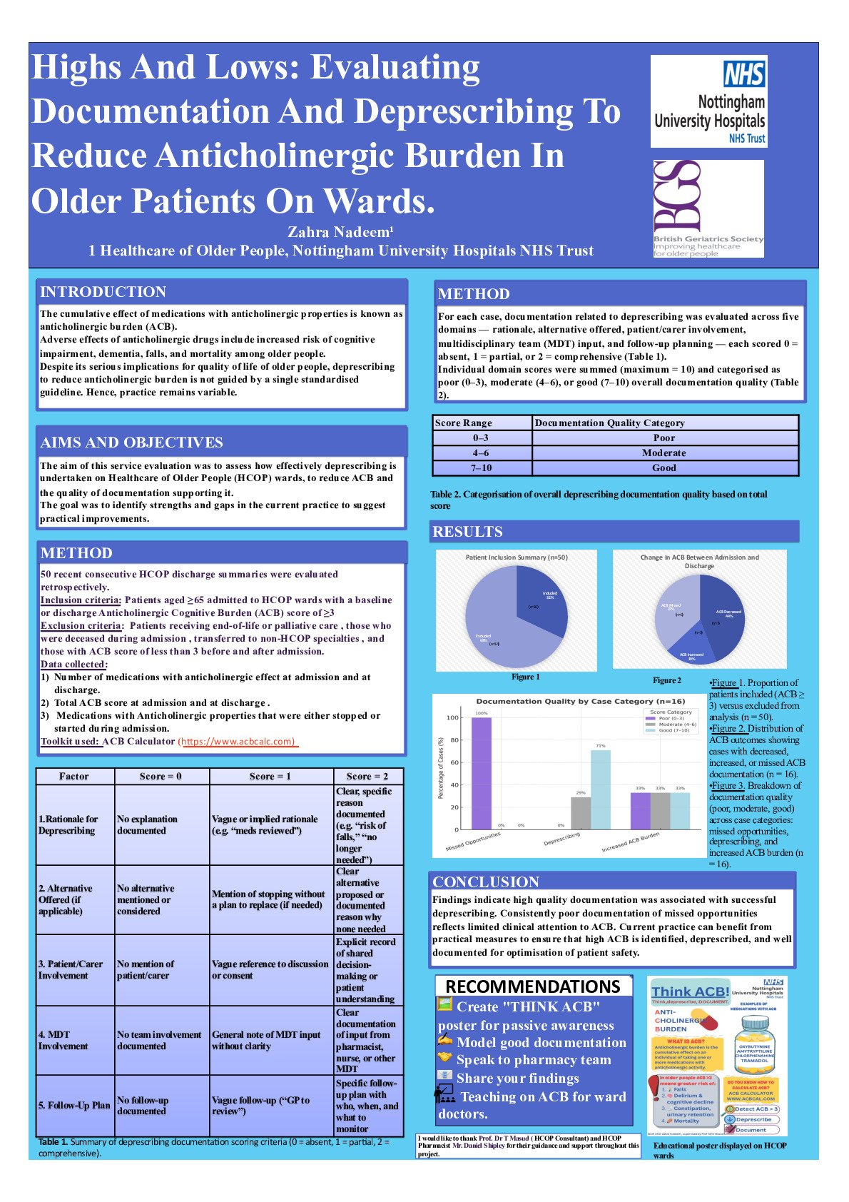 Highs and Lows: Evaluating Documentation and Deprescribing to Reduce Anticholinergic Burden in Older Patients on Wards. poster preview image