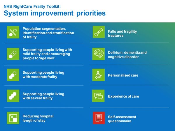 Priorities for NHS RighCare: Frailty toolkit