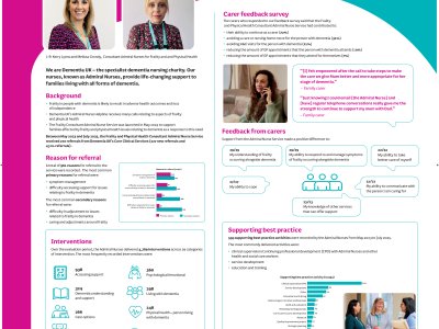 Frailty and Physical Health Consultant Admiral Nurse service  poster preview image