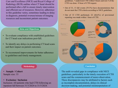 How well are CT Head scans following inpatient falls adhering to NICE and RCR guidelines? poster preview image