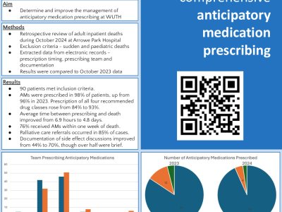Improving Prescribing of Anticipatory Medications for Deteriorating Patients in an Acute Hospital Setting poster preview image