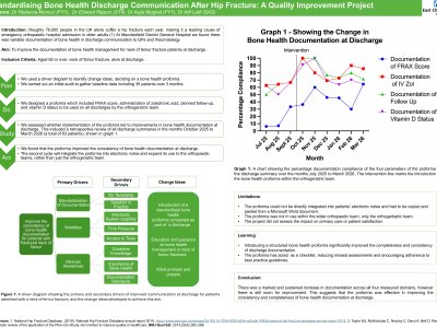Standardising Bone Health Discharge Communication After Hip Fracture: A Quality Improvement Project poster preview image